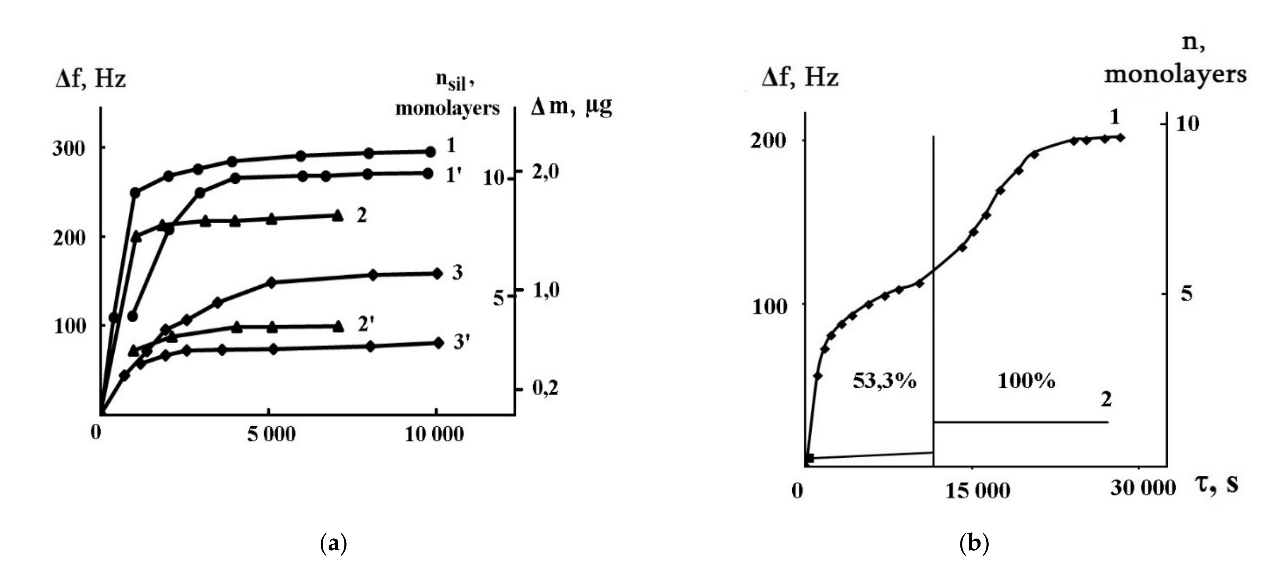 Coatings 11 01217 g004