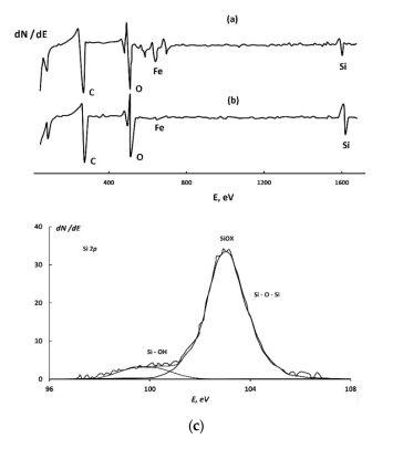 Coatings 11 01217 g006a