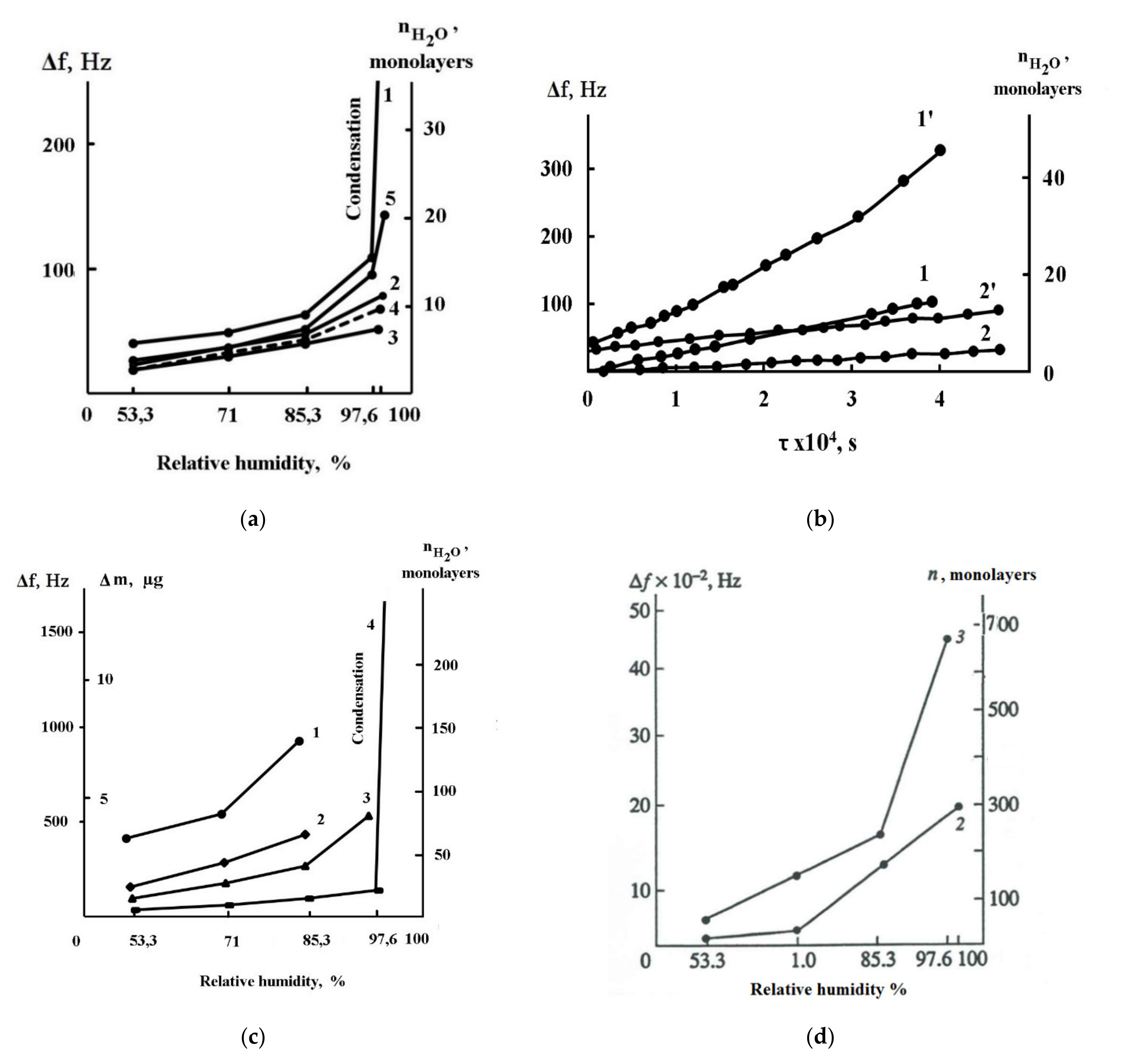 Coatings 11 01217 g011