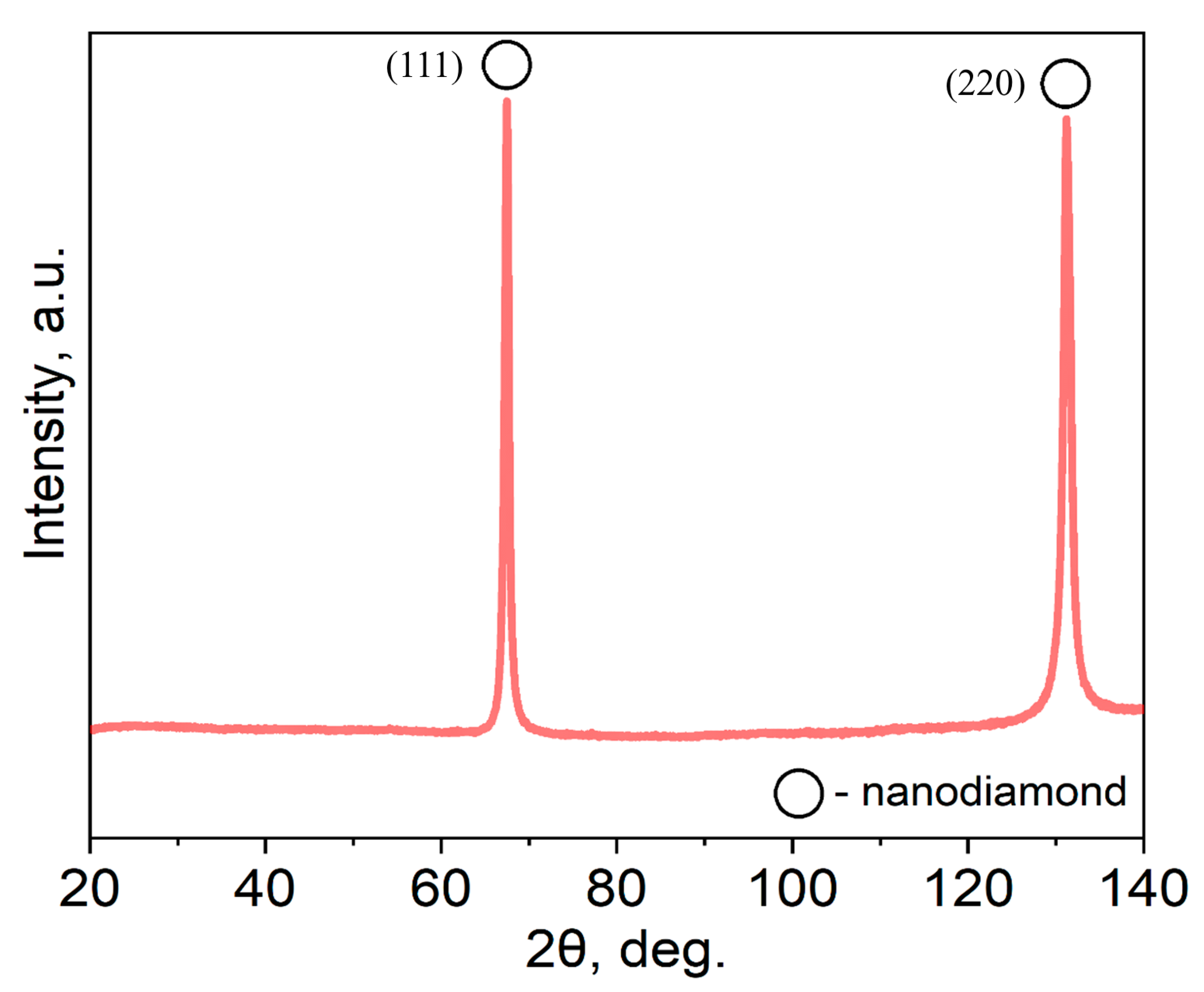 Coatings 11 01219 g003