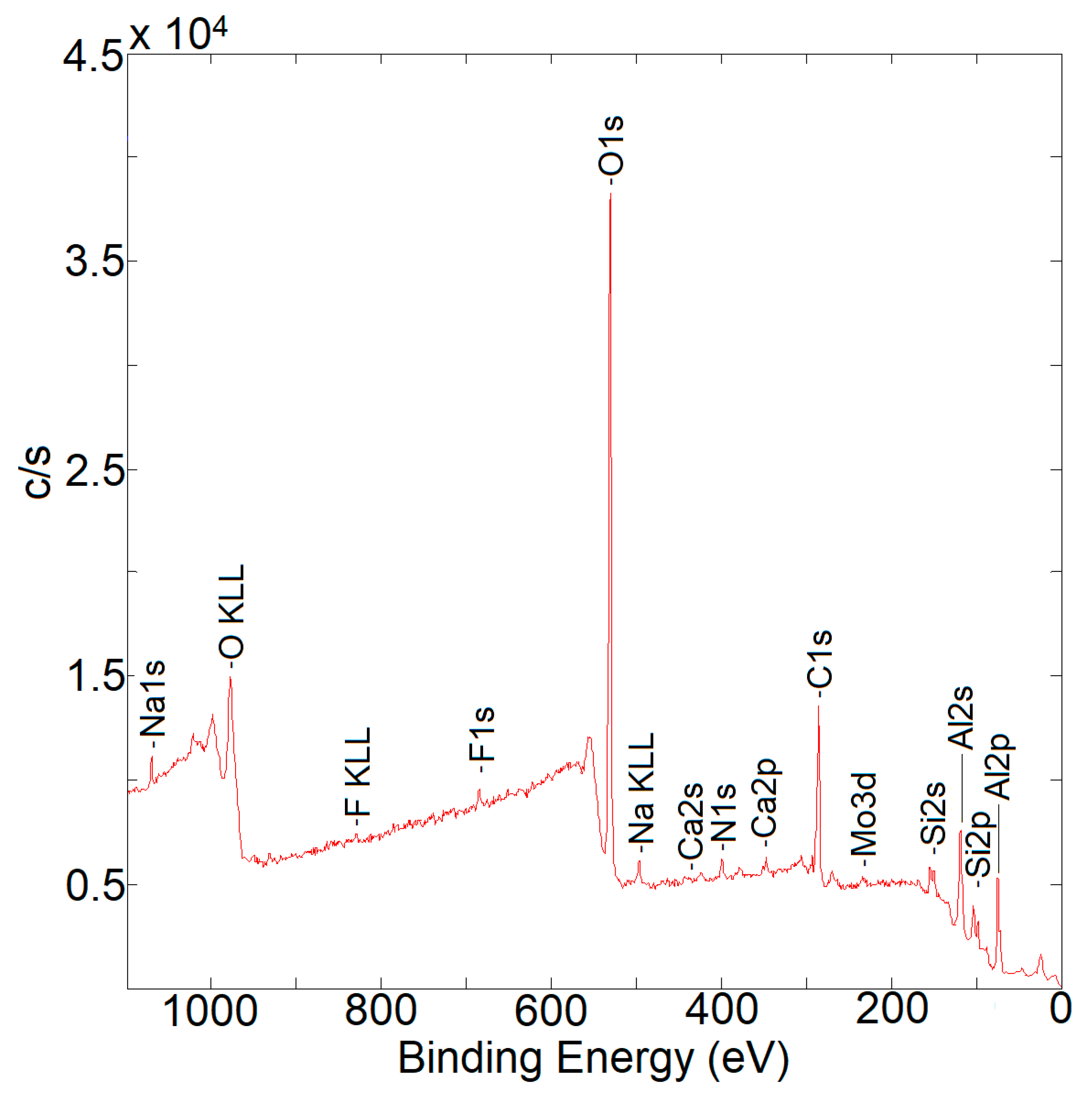 Coatings 11 01219 g006