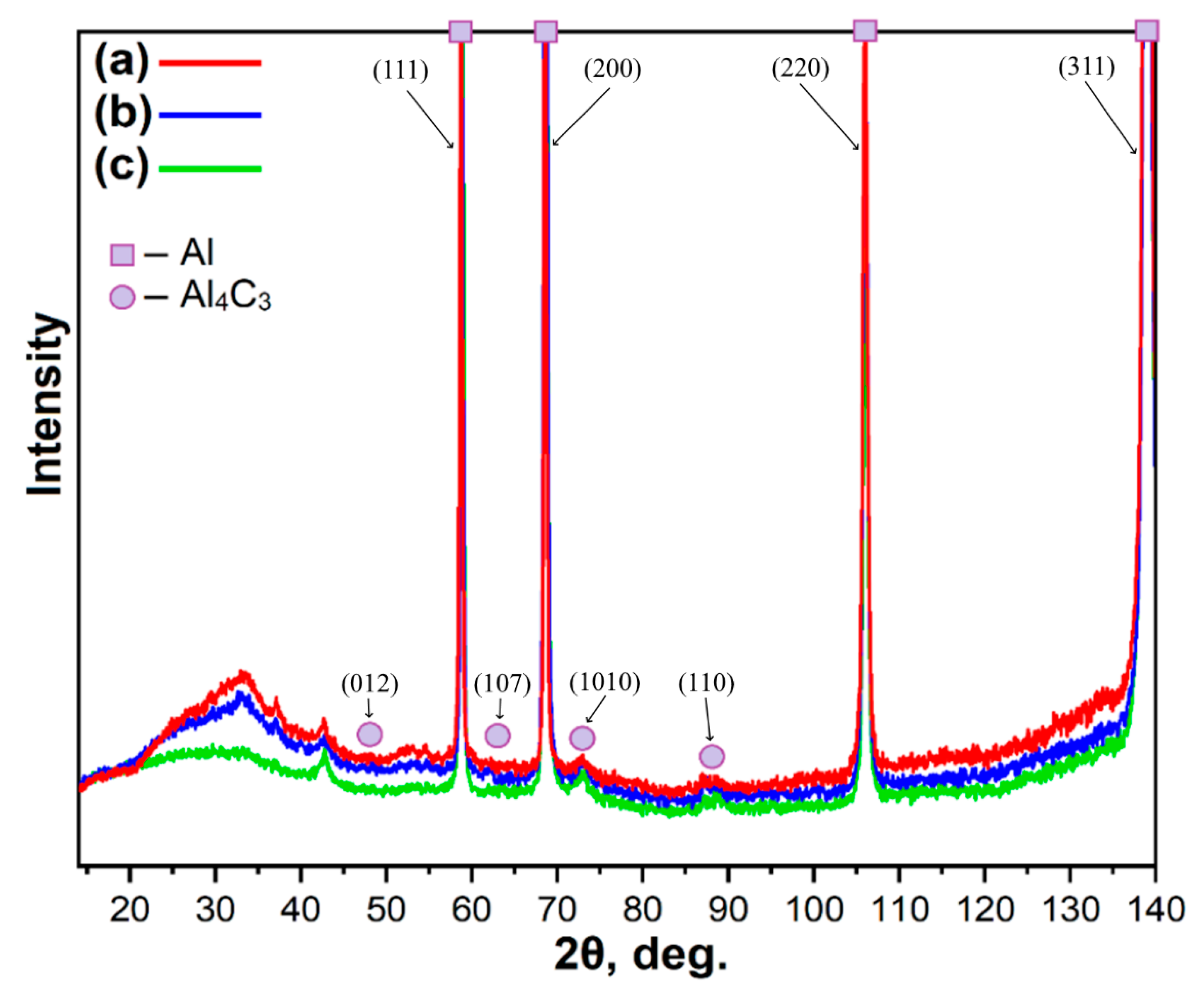 Coatings 11 01219 g007
