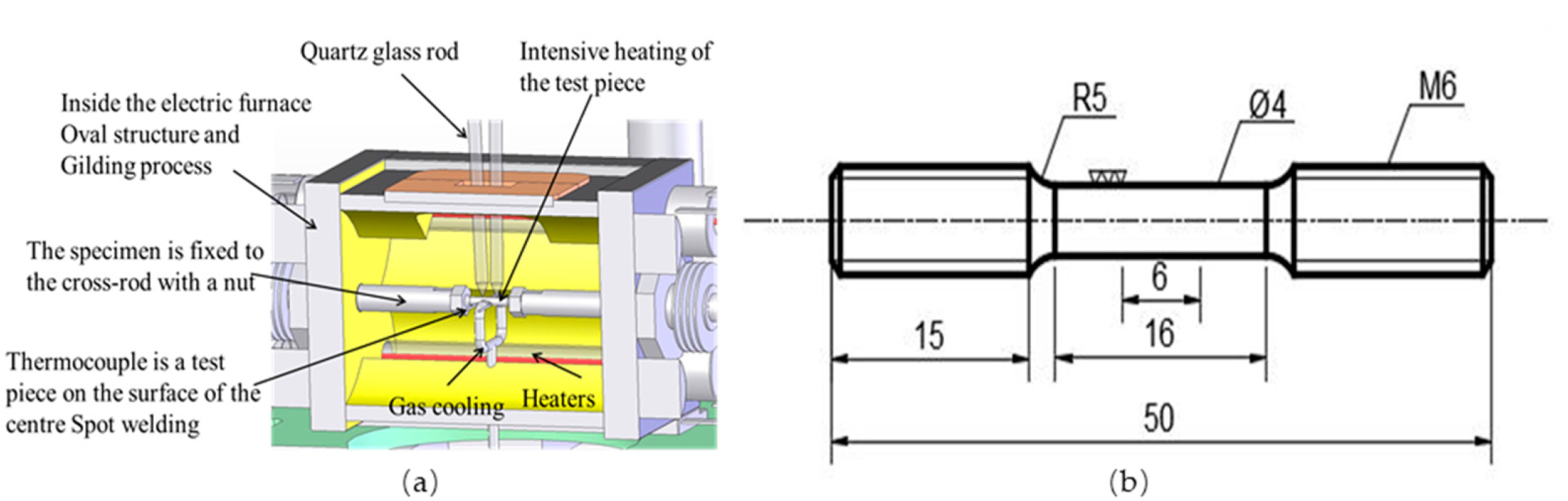 Coatings 11 01224 g003