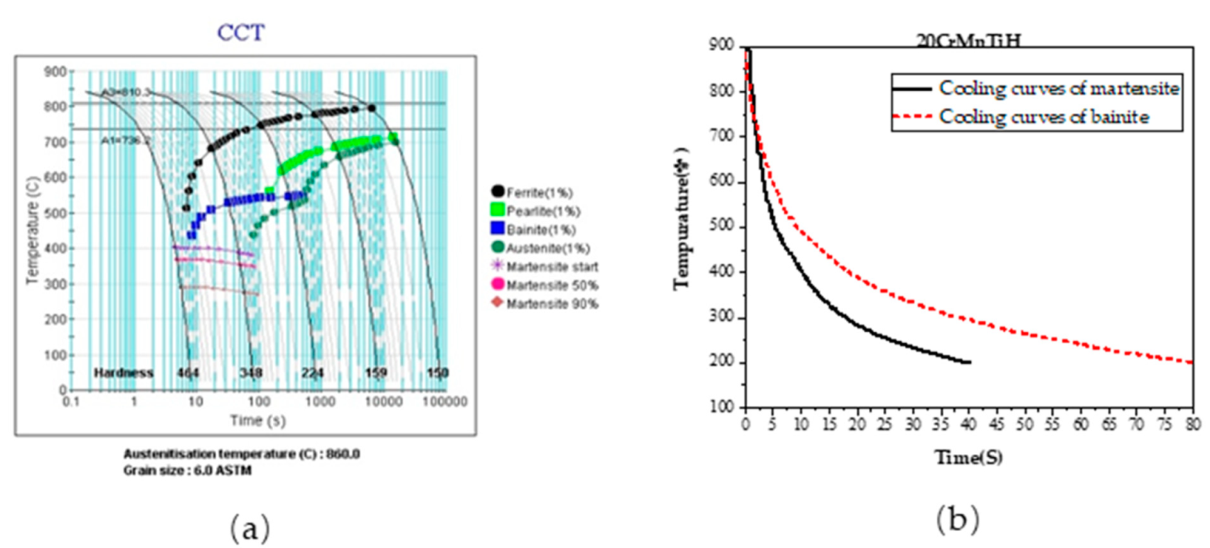 Coatings 11 01224 g005