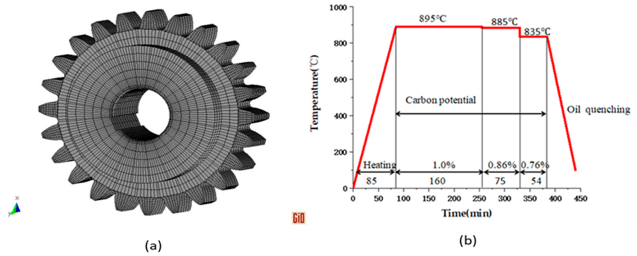 Coatings 11 01224 g009