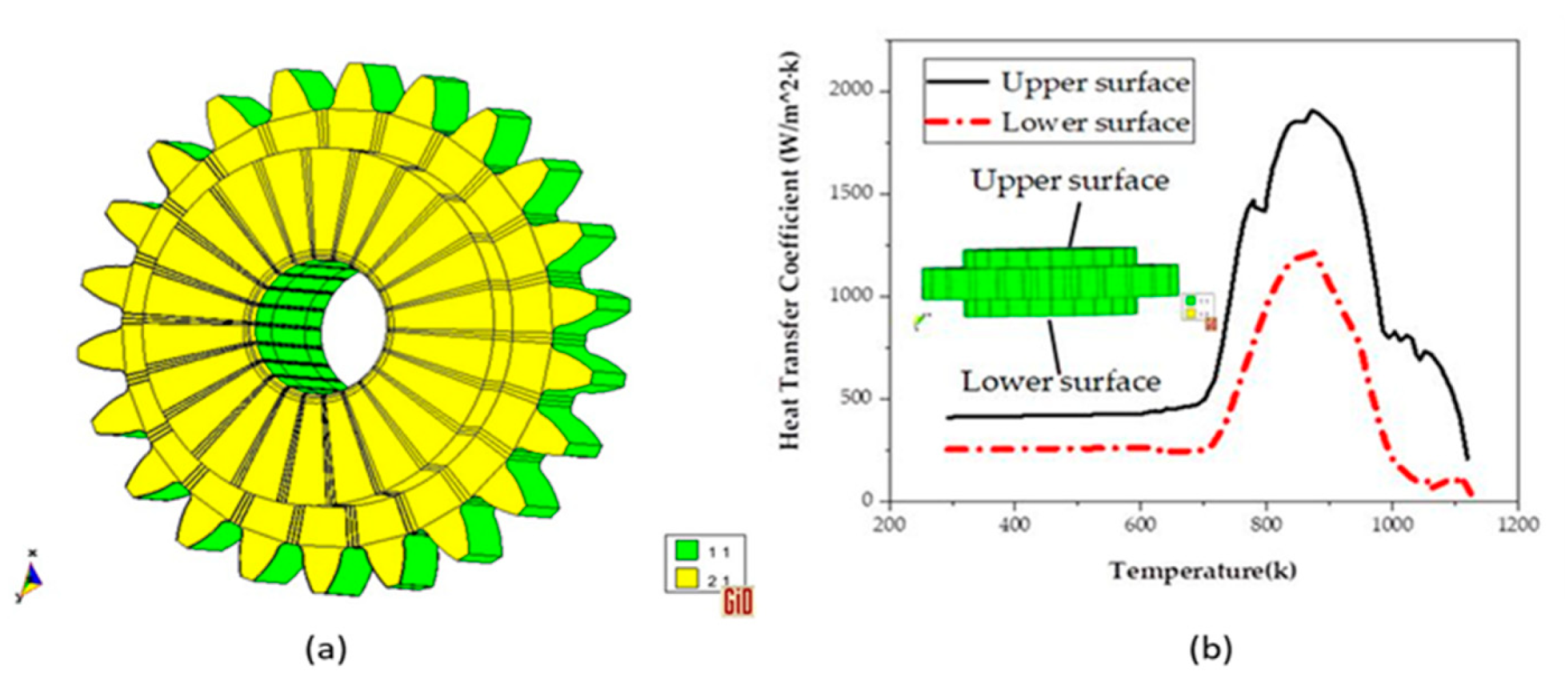 Coatings 11 01224 g010