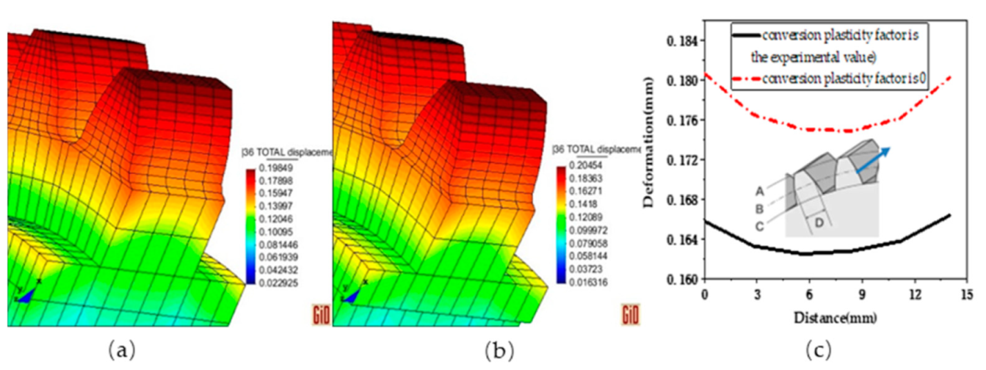 Coatings 11 01224 g012