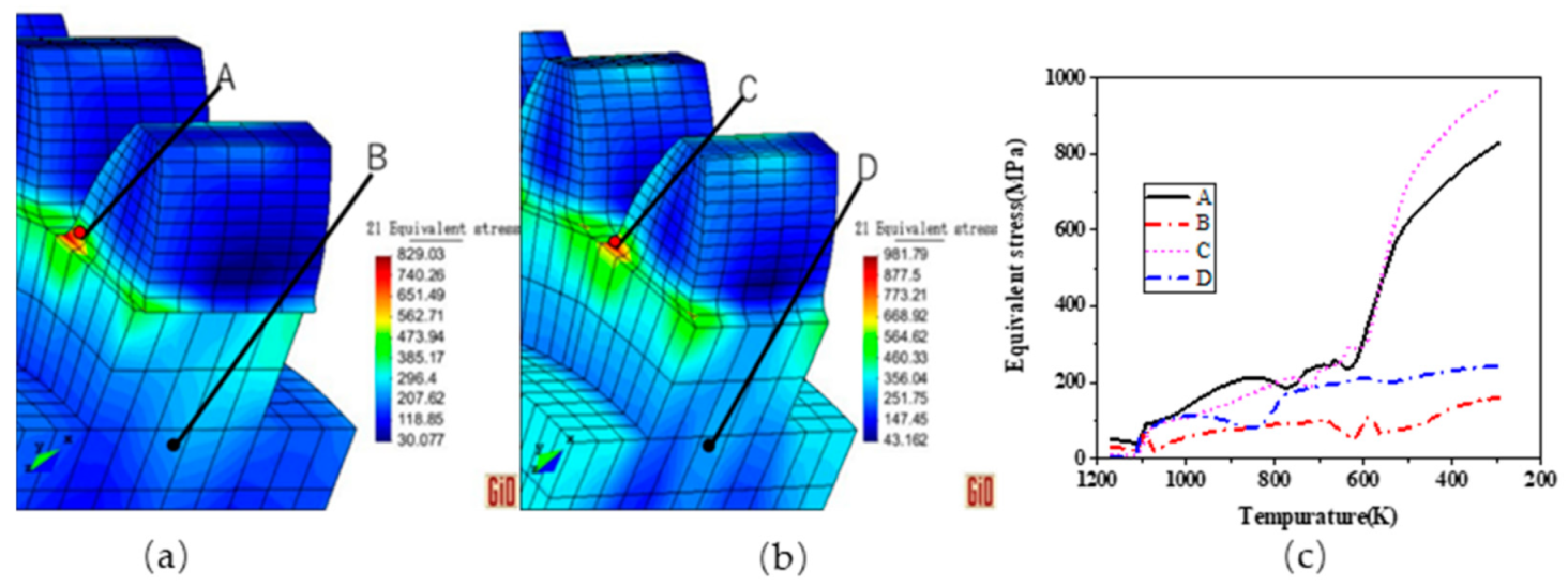 Coatings 11 01224 g013
