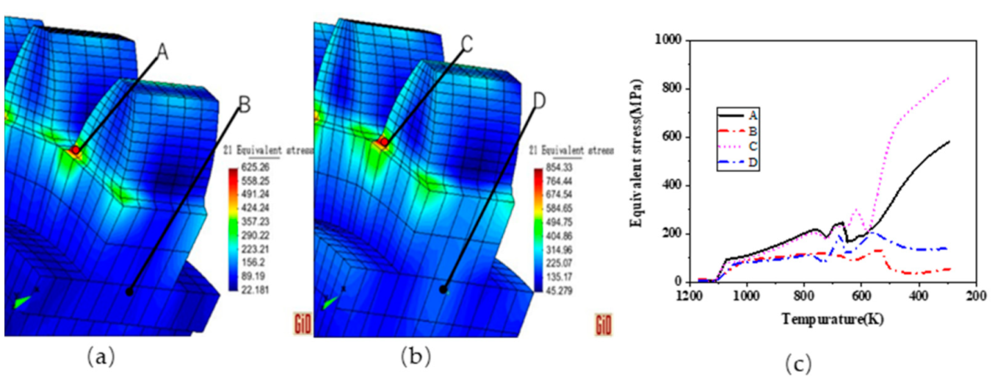 Coatings 11 01224 g014