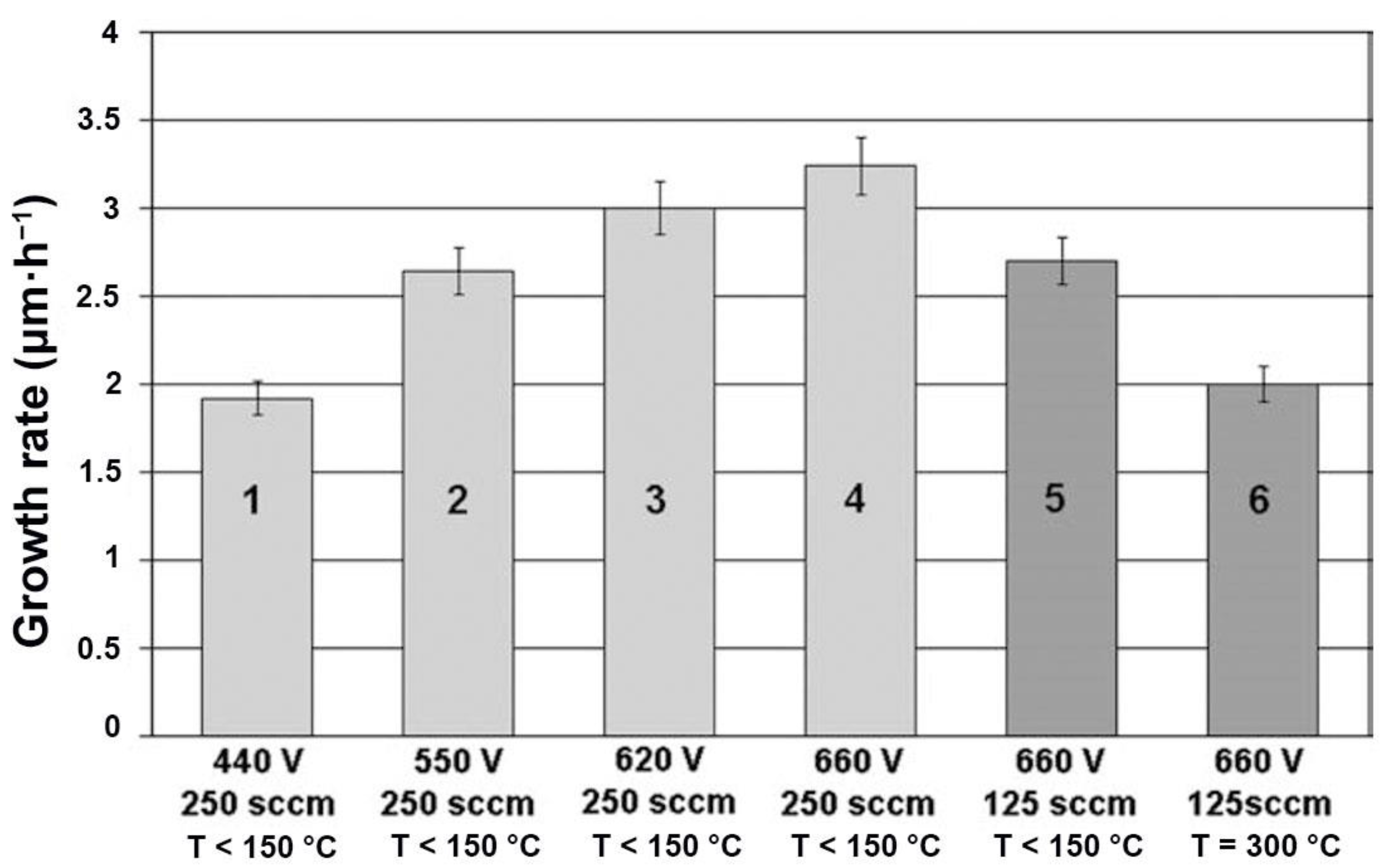 Coatings 11 01225 g002