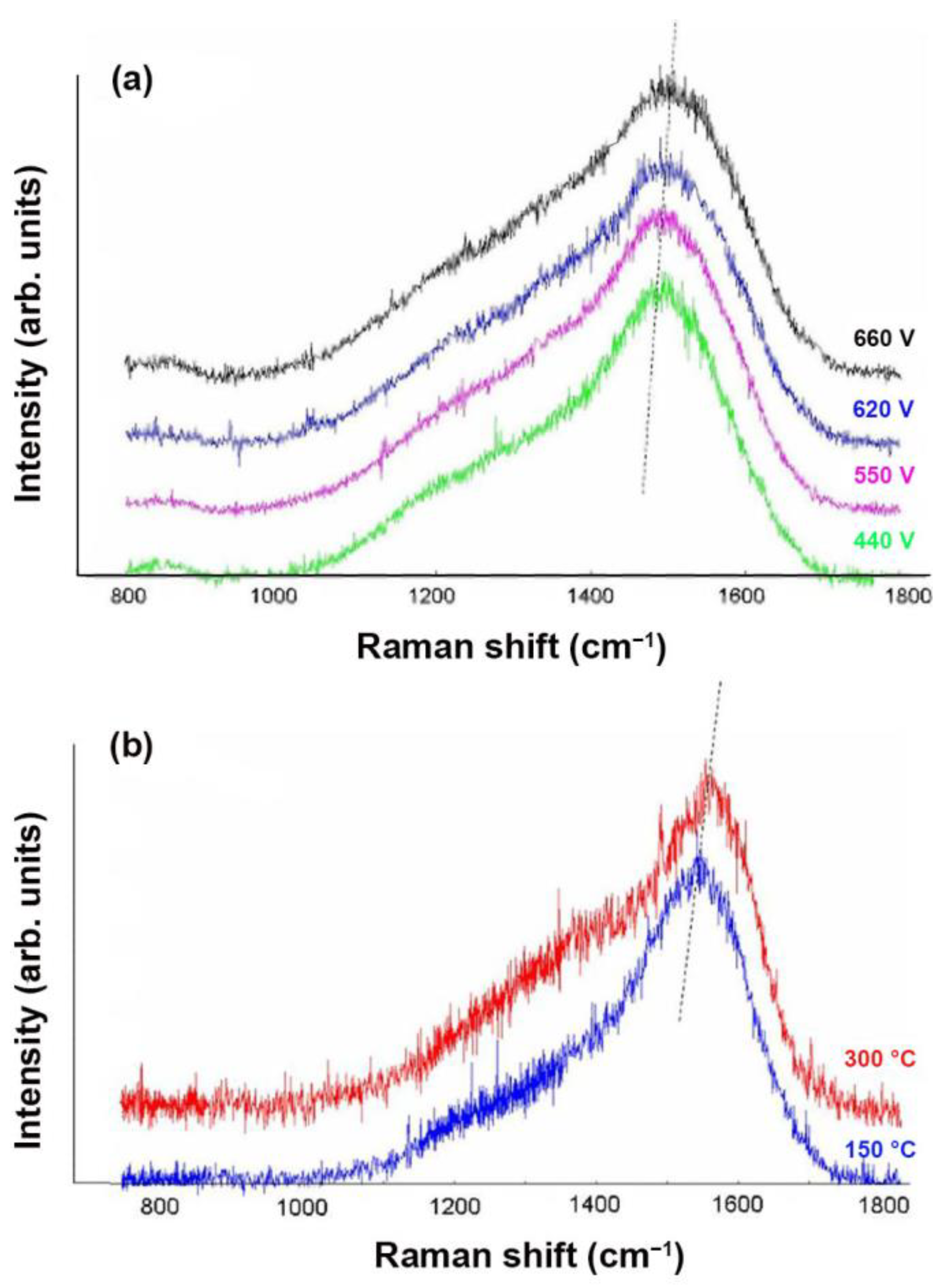 Coatings 11 01225 g003