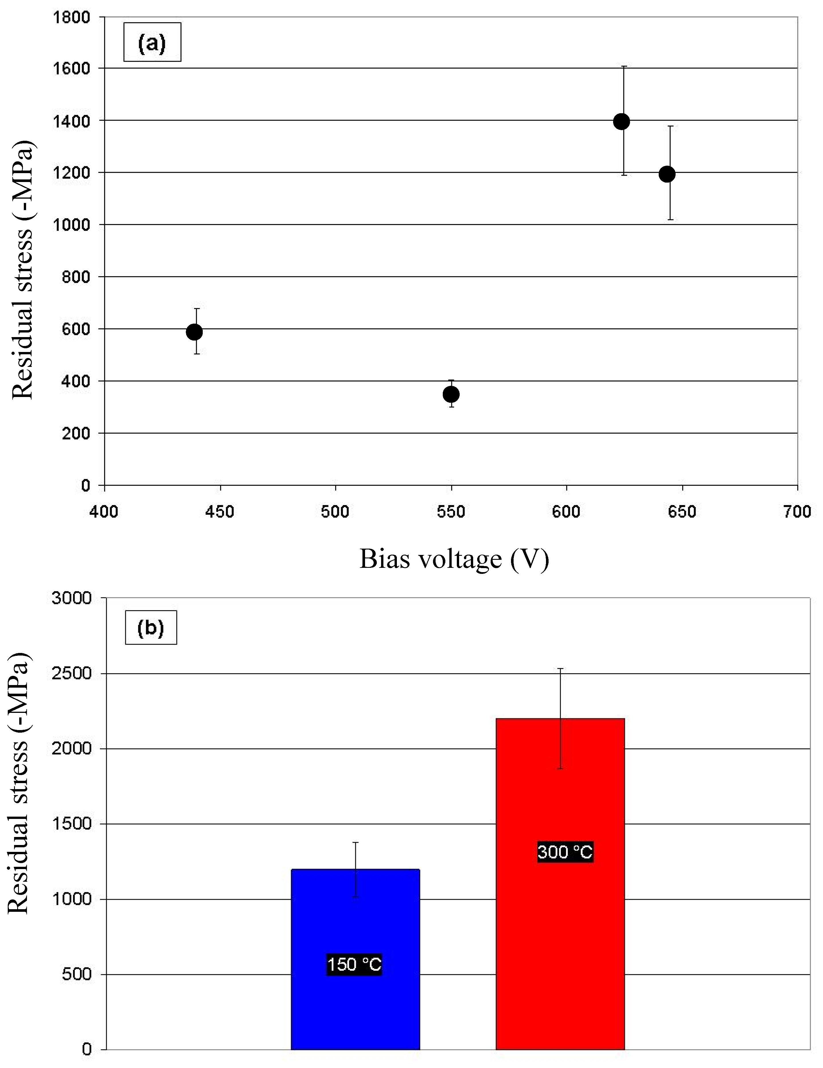 Coatings 11 01225 g005