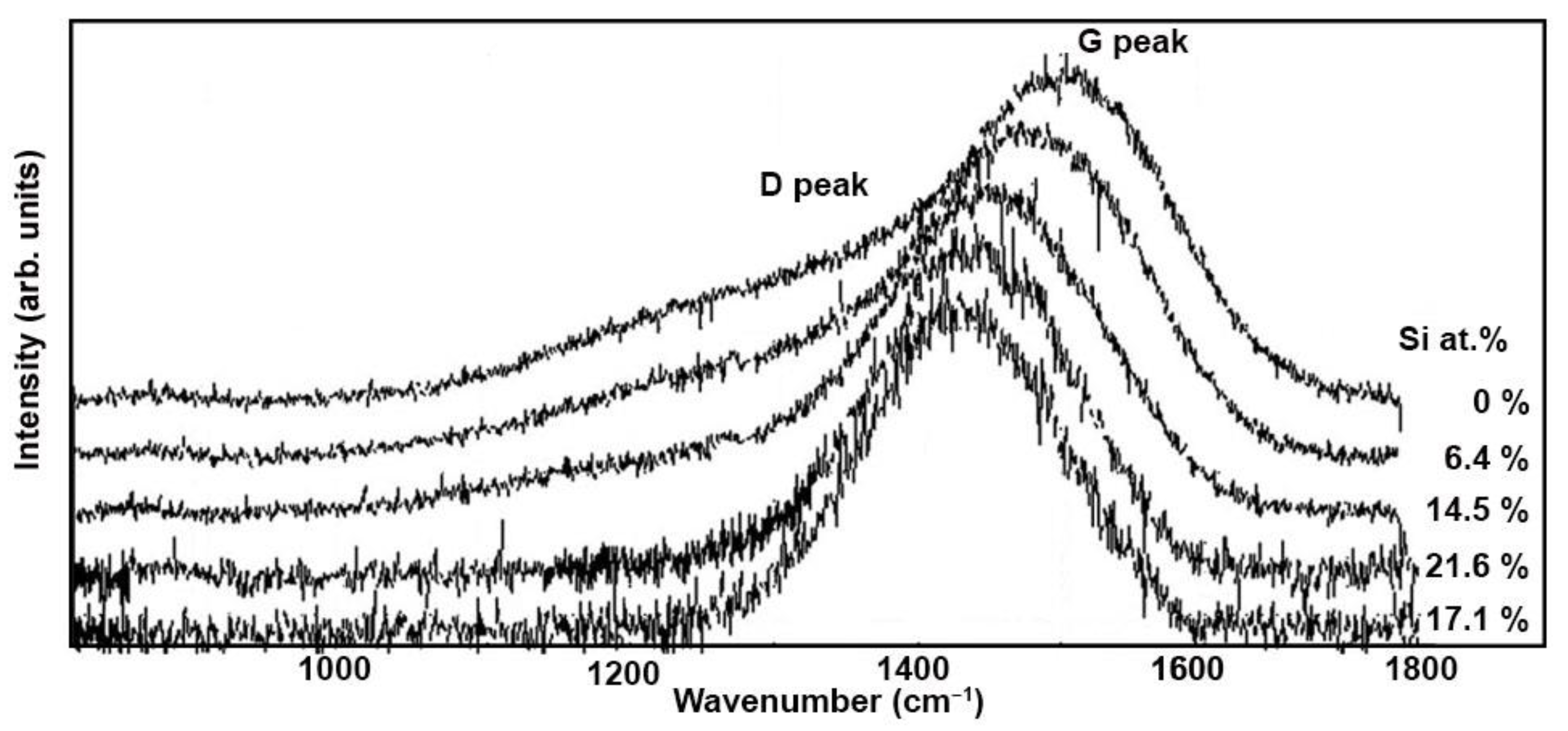 Coatings 11 01225 g008