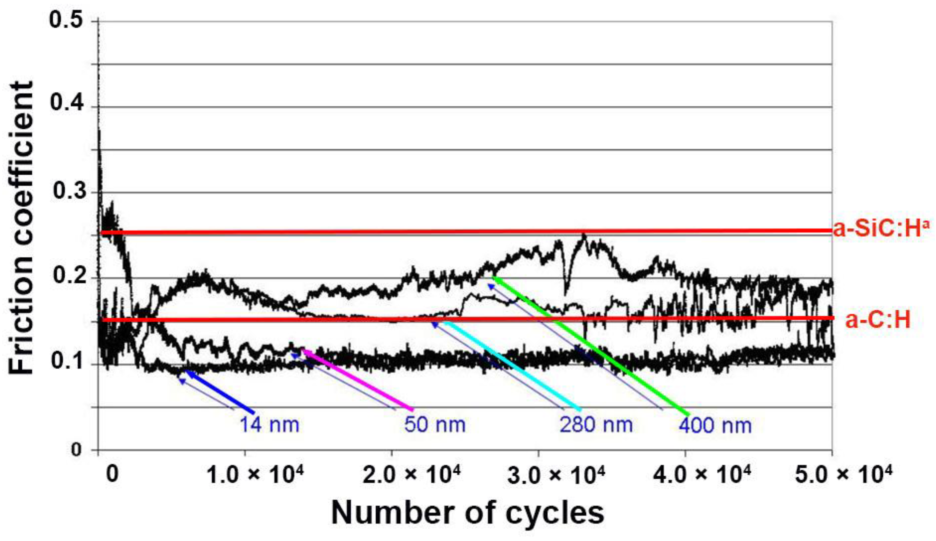 Coatings 11 01225 g011