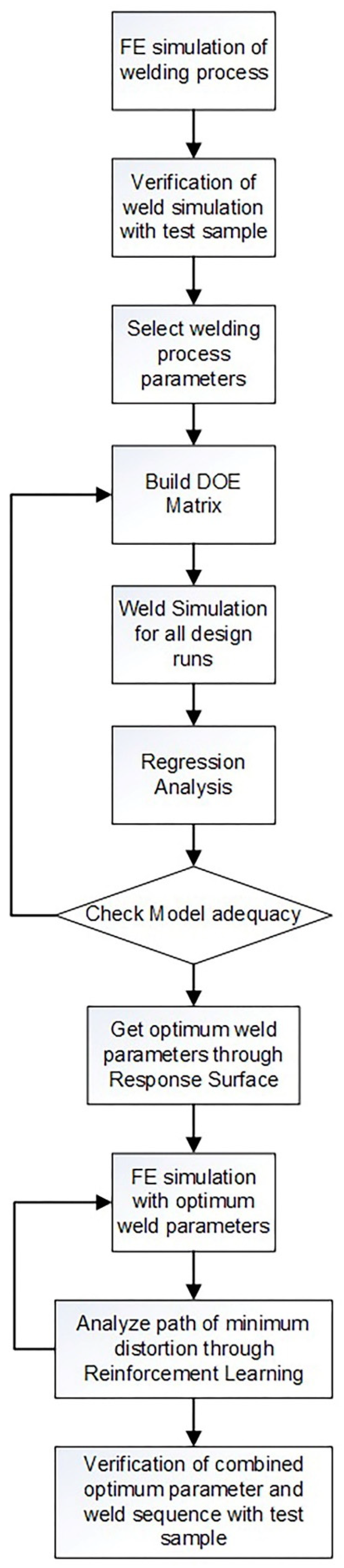 Coatings 11 01227 g001