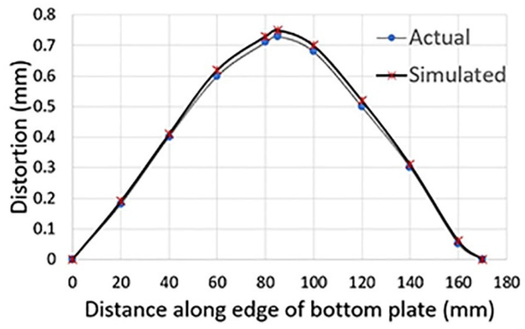 Coatings 11 01227 g005