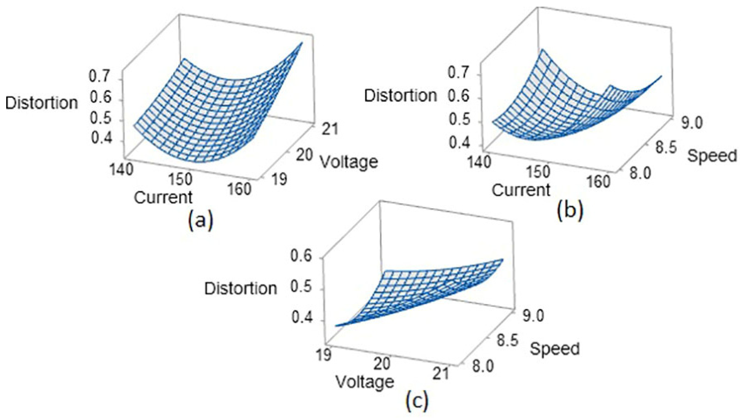 Coatings 11 01227 g007