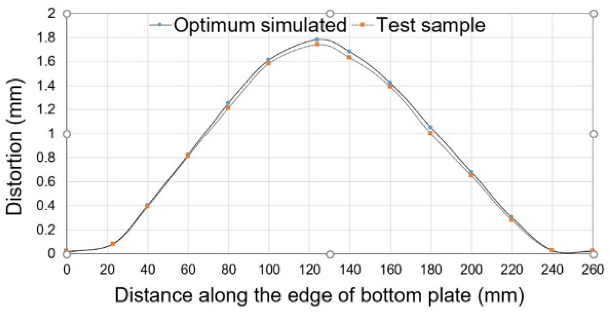 Coatings 11 01227 g018