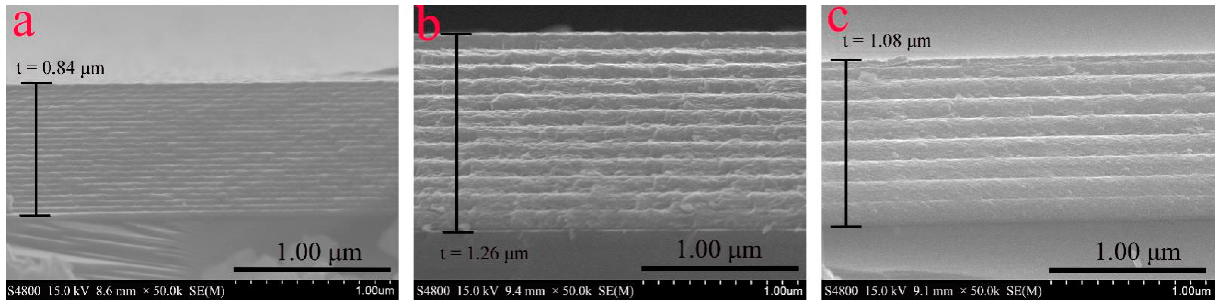 Coatings 11 01230 g003
