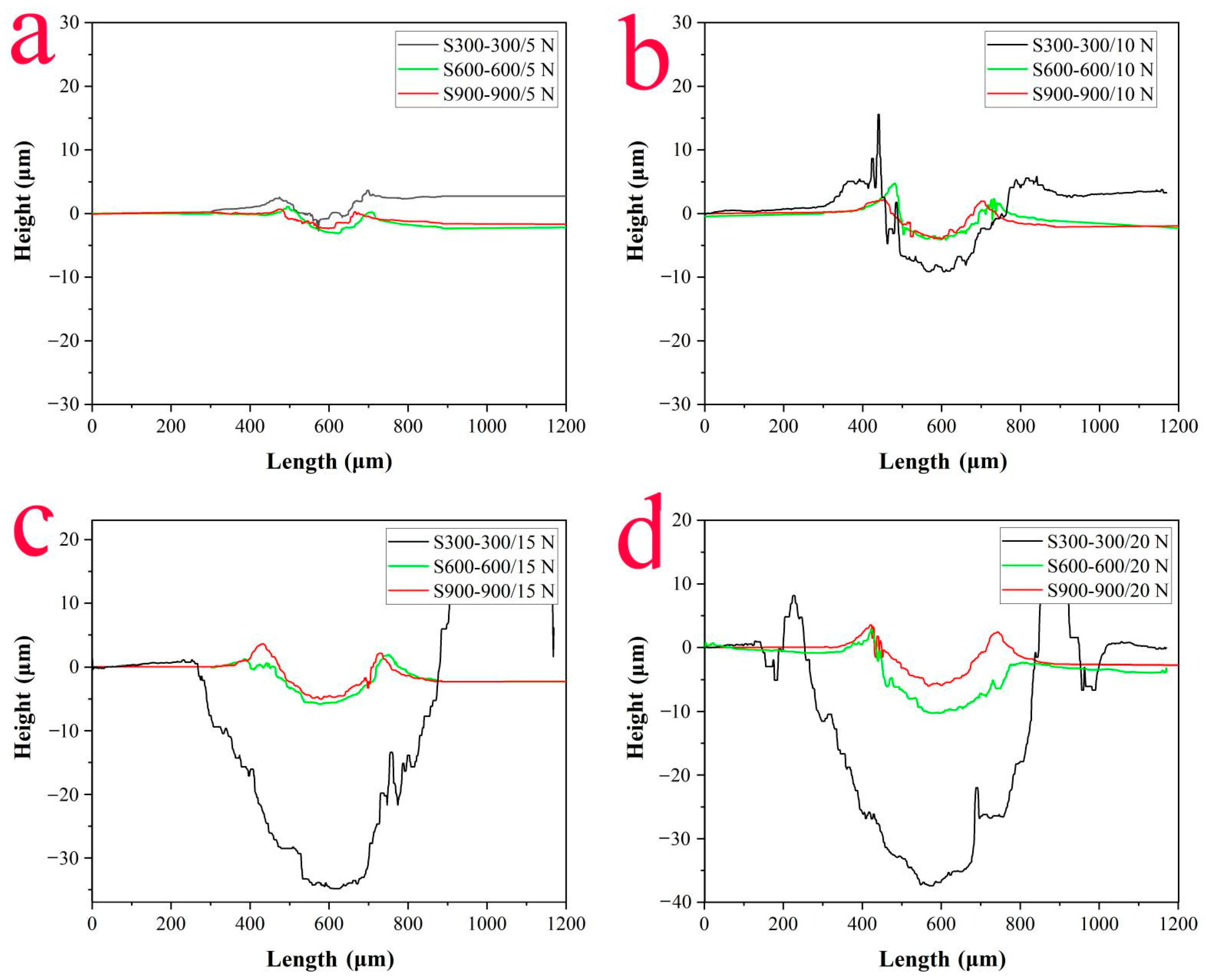 Coatings 11 01230 g007