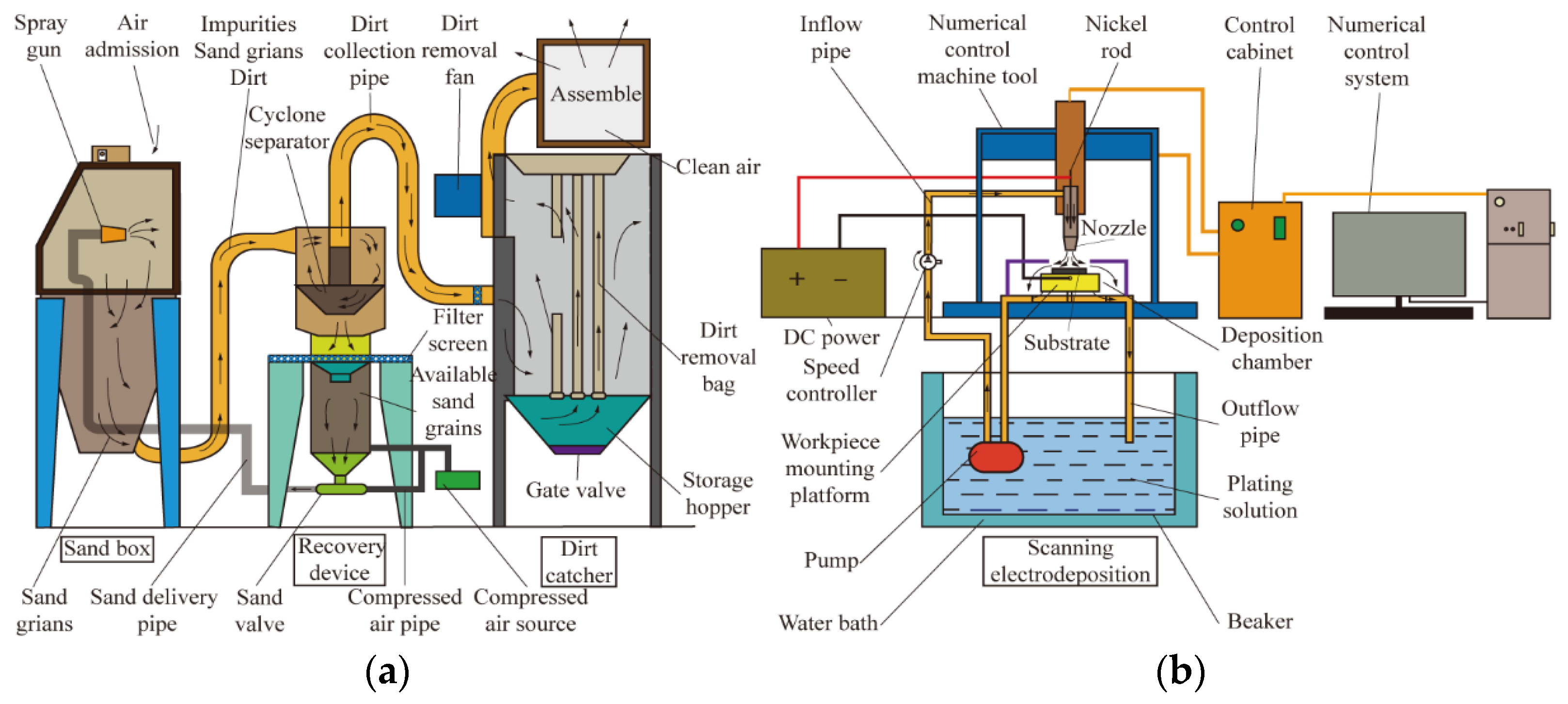 Coatings 11 01237 g001