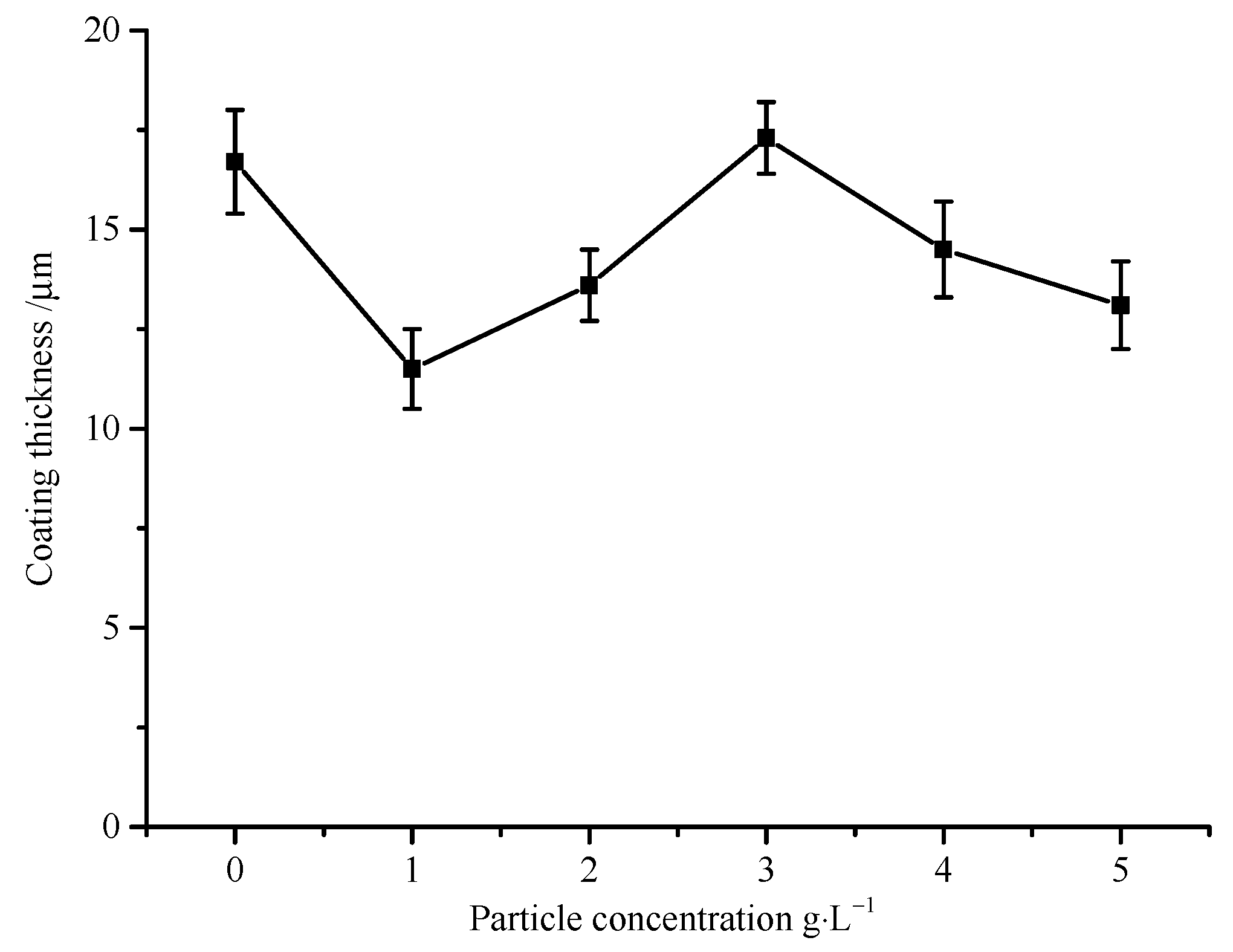 Coatings 11 01237 g005