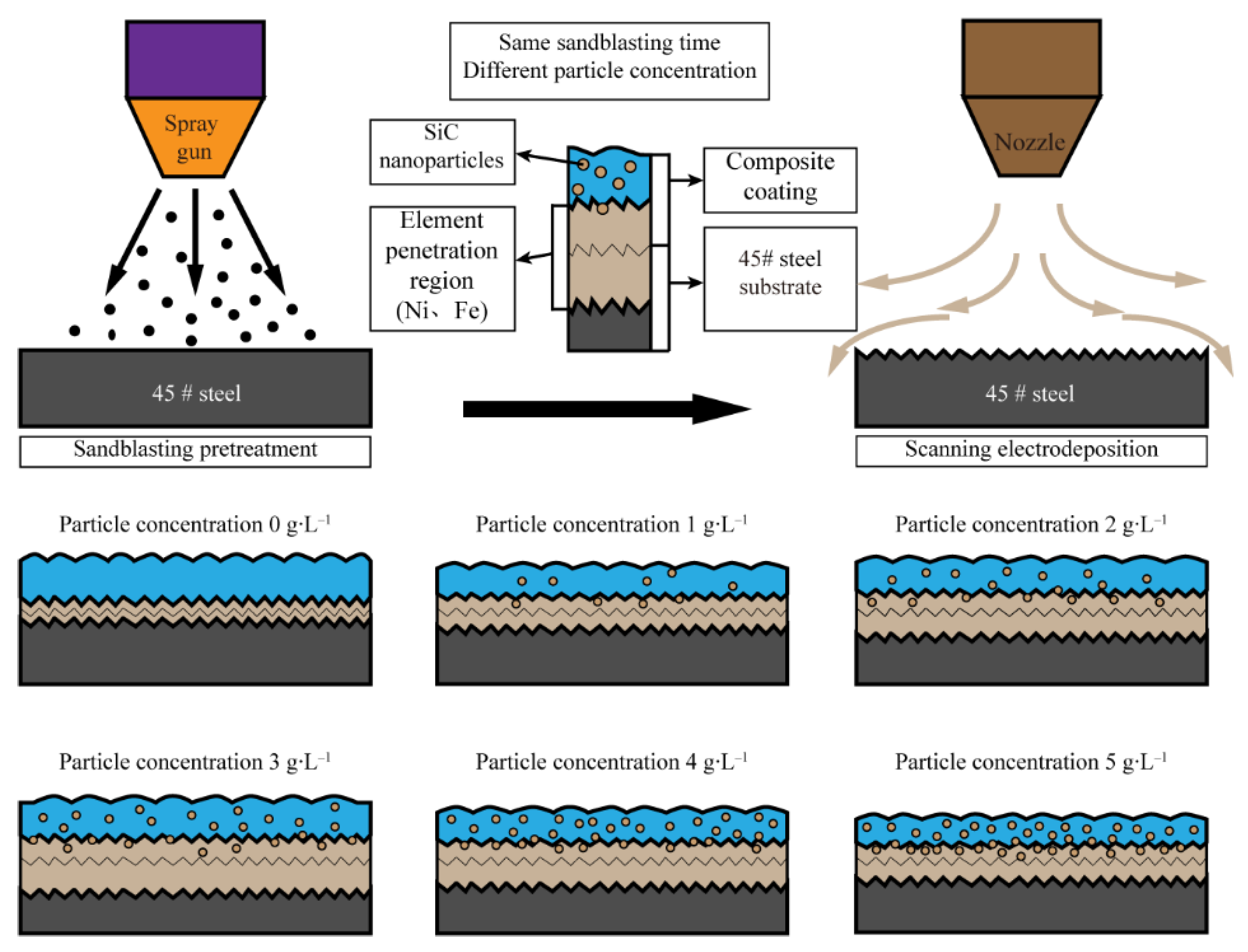Coatings 11 01237 g006