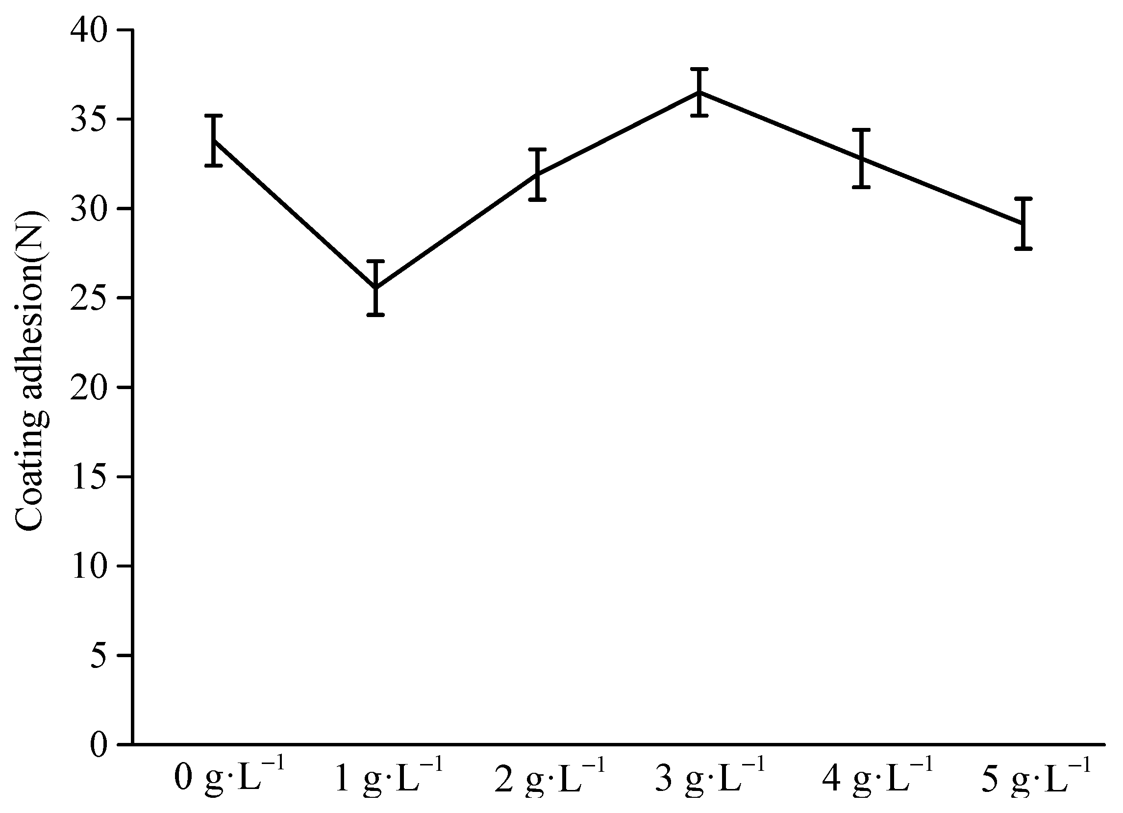 Coatings 11 01237 g007