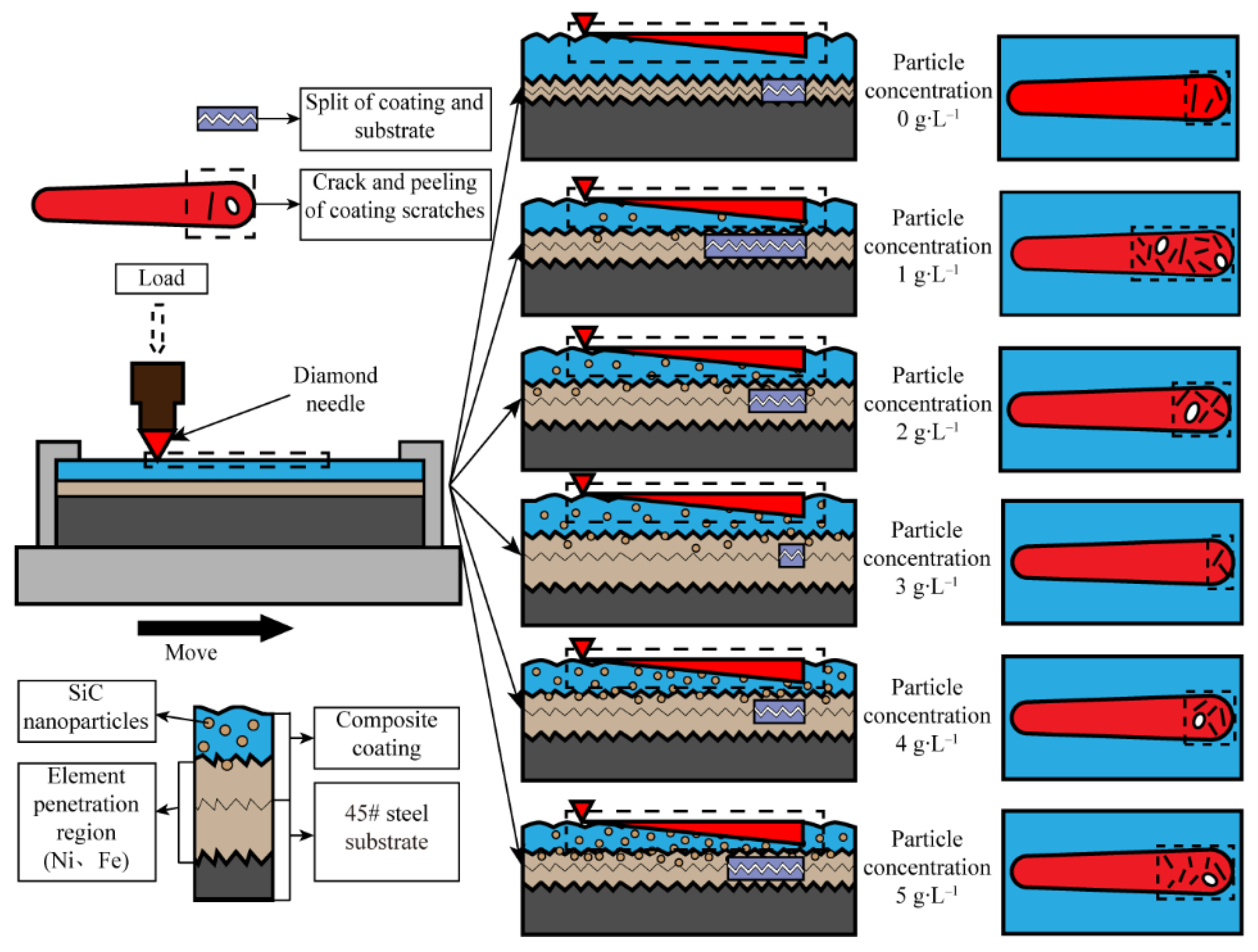 Coatings 11 01237 g009