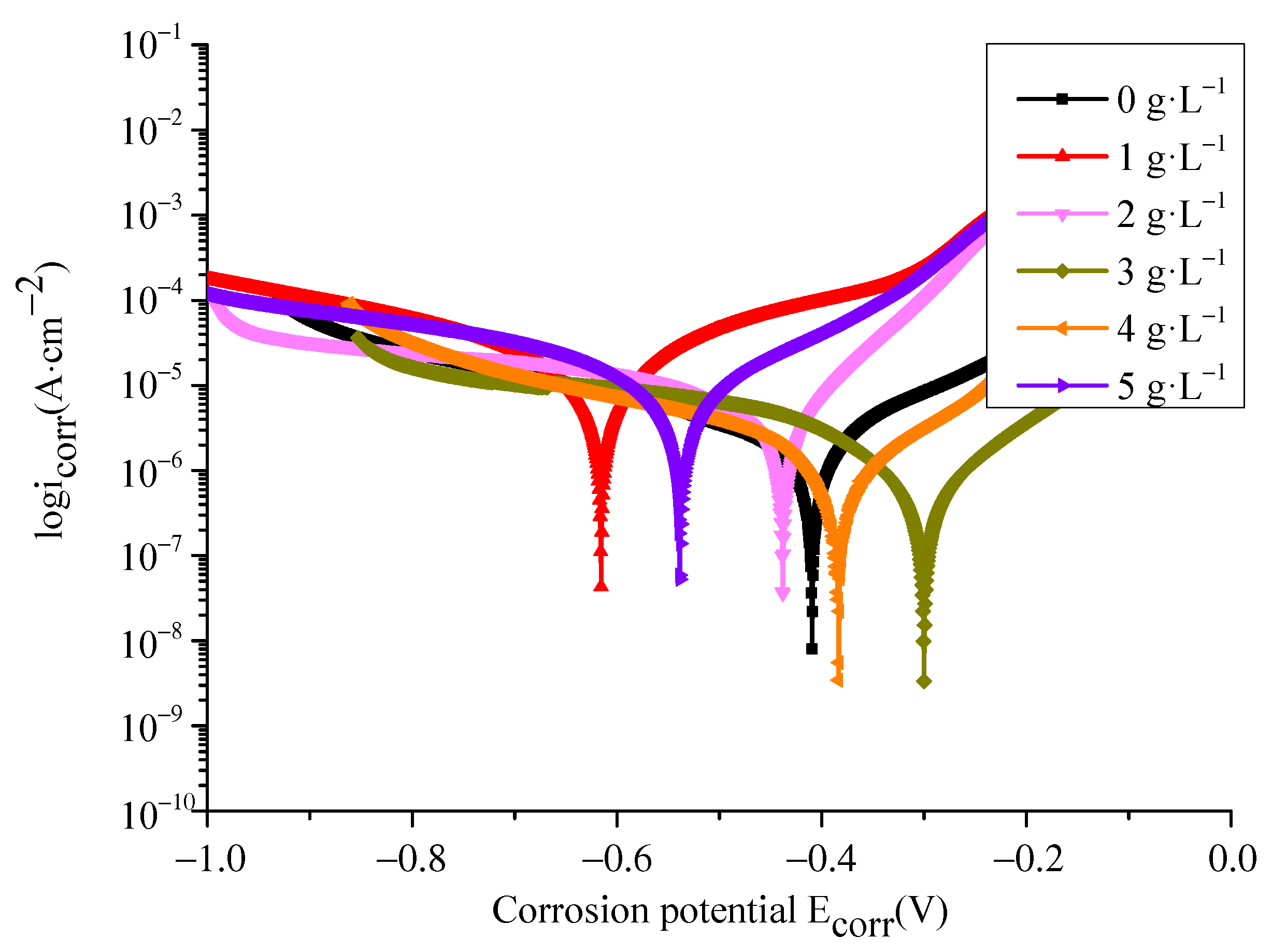 Coatings 11 01237 g010