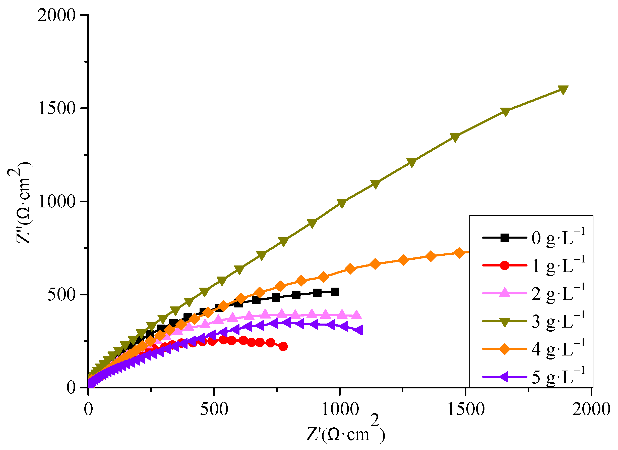 Coatings 11 01237 g011