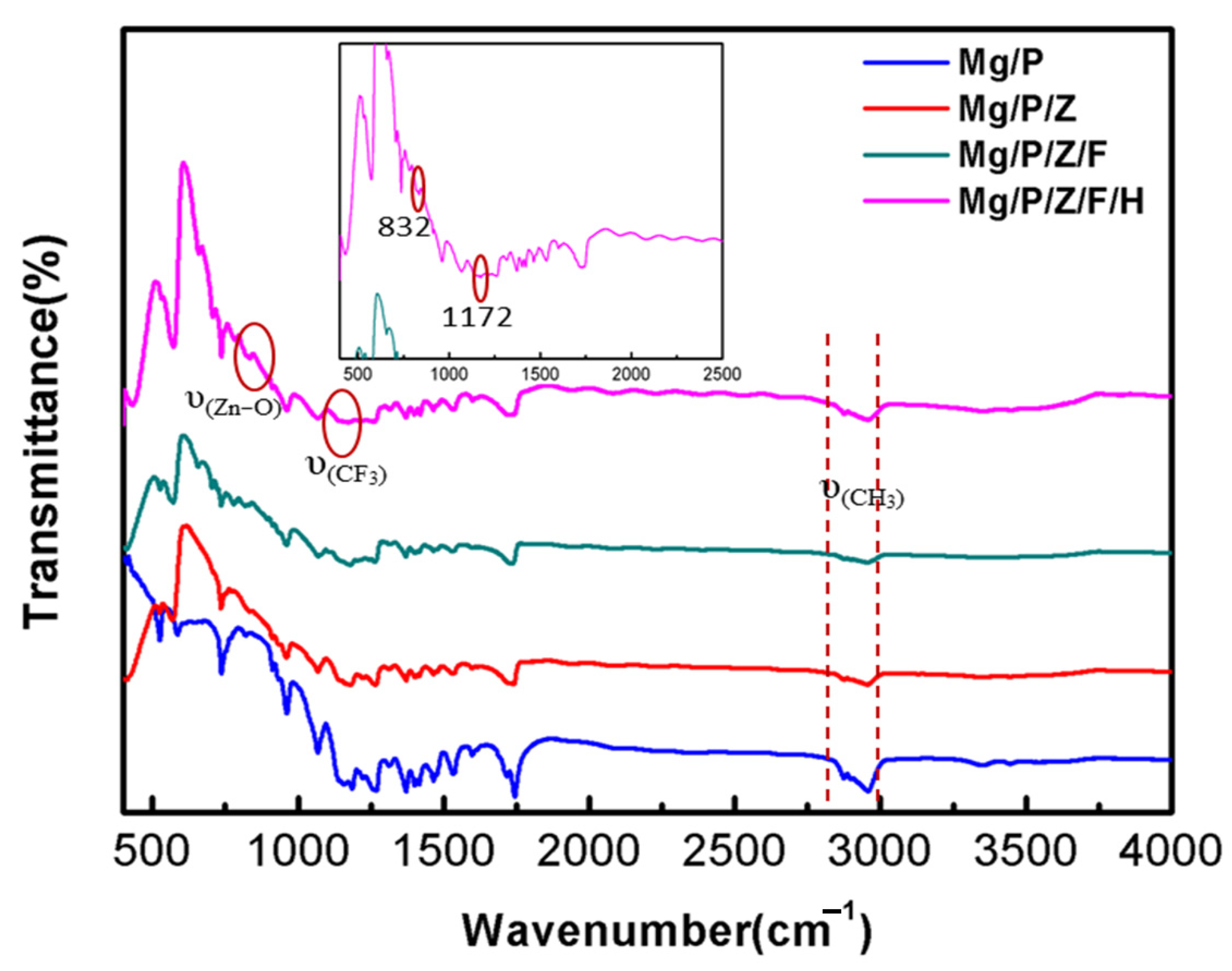 Coatings 11 01239 g003