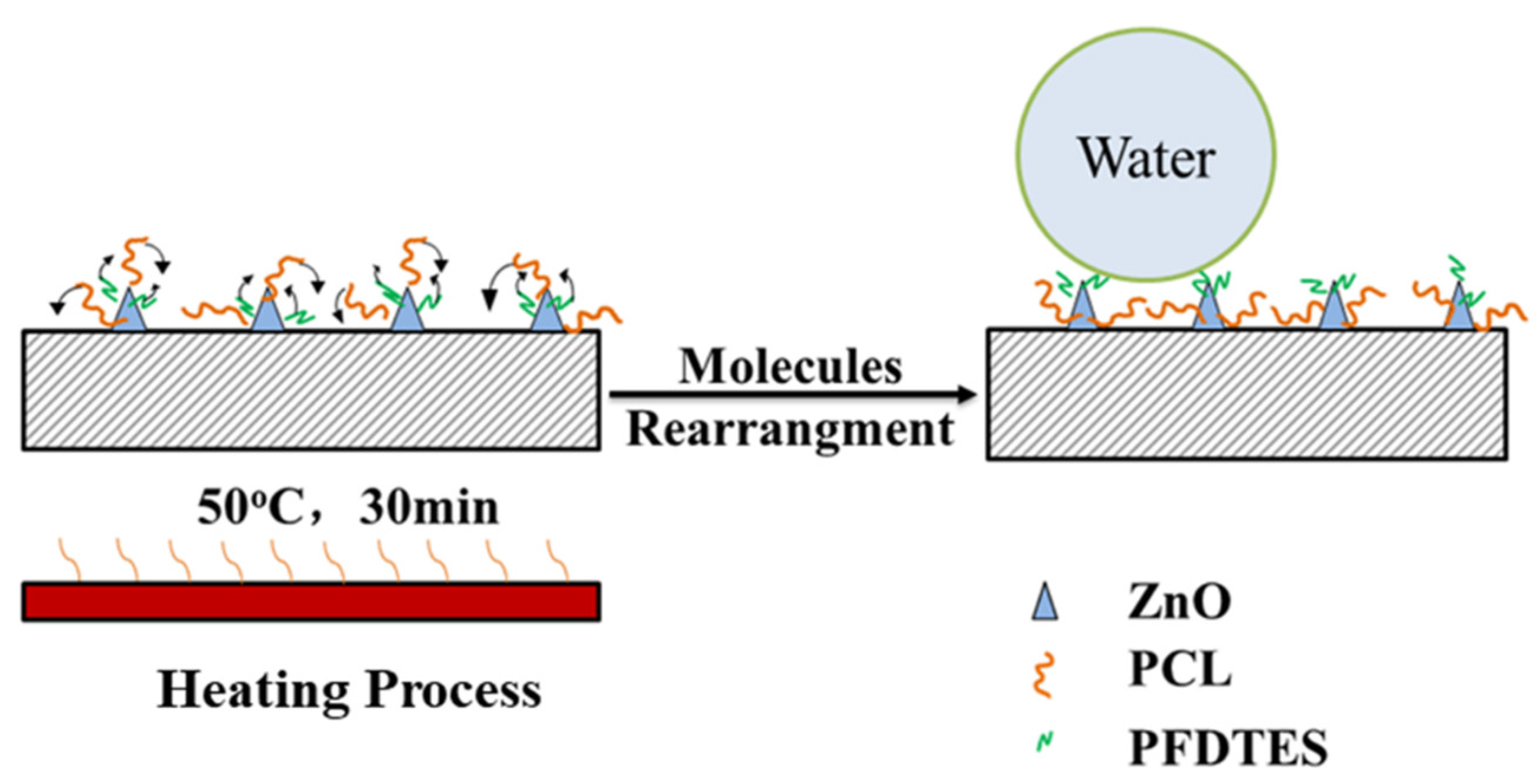 Coatings 11 01239 g004