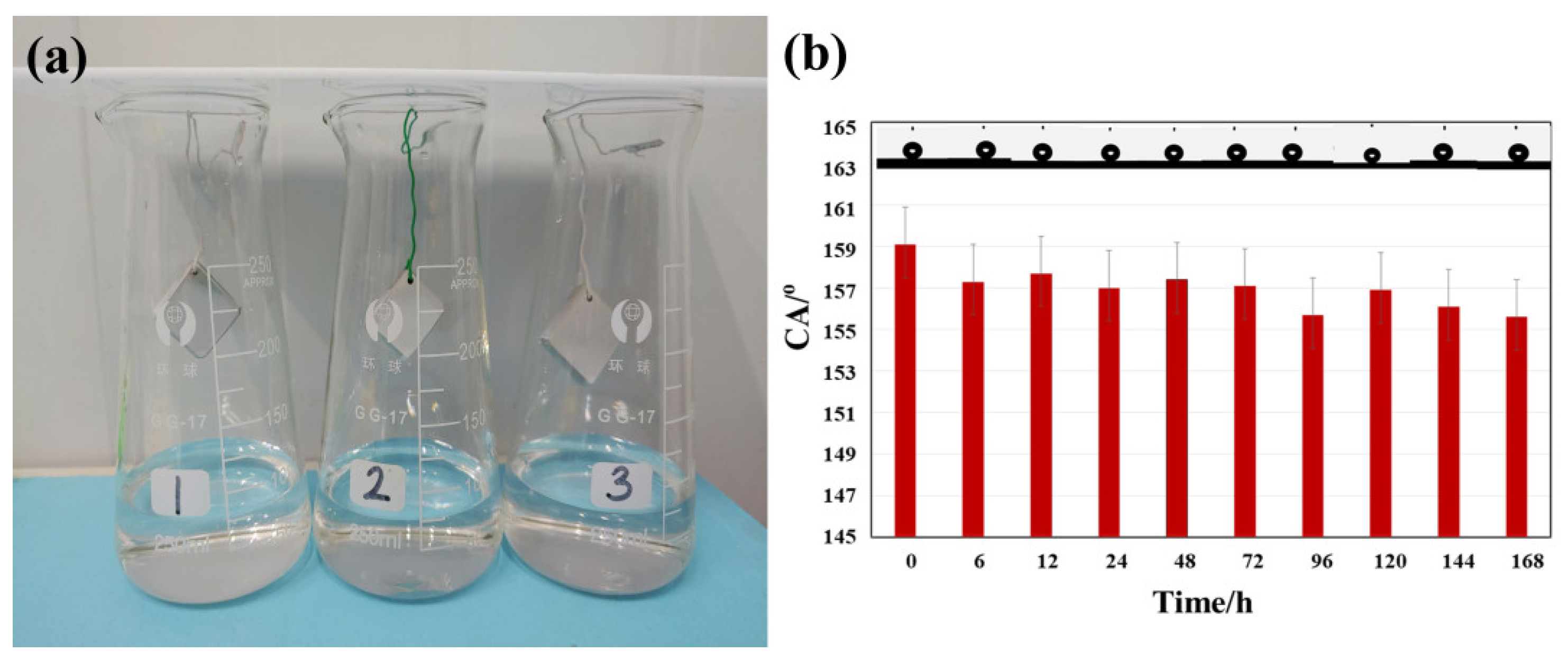 Coatings 11 01239 g008