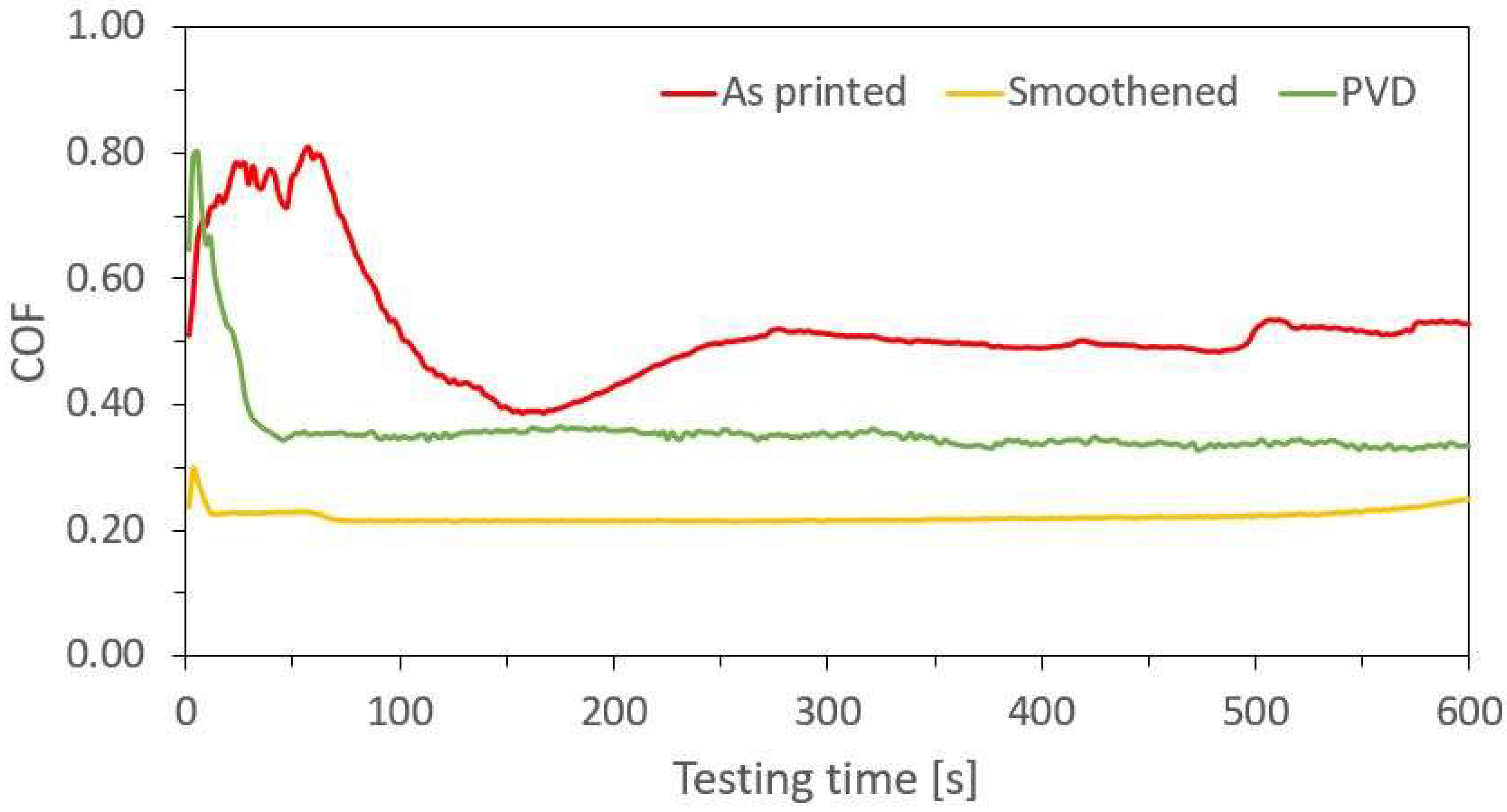 Coatings 11 01240 g003