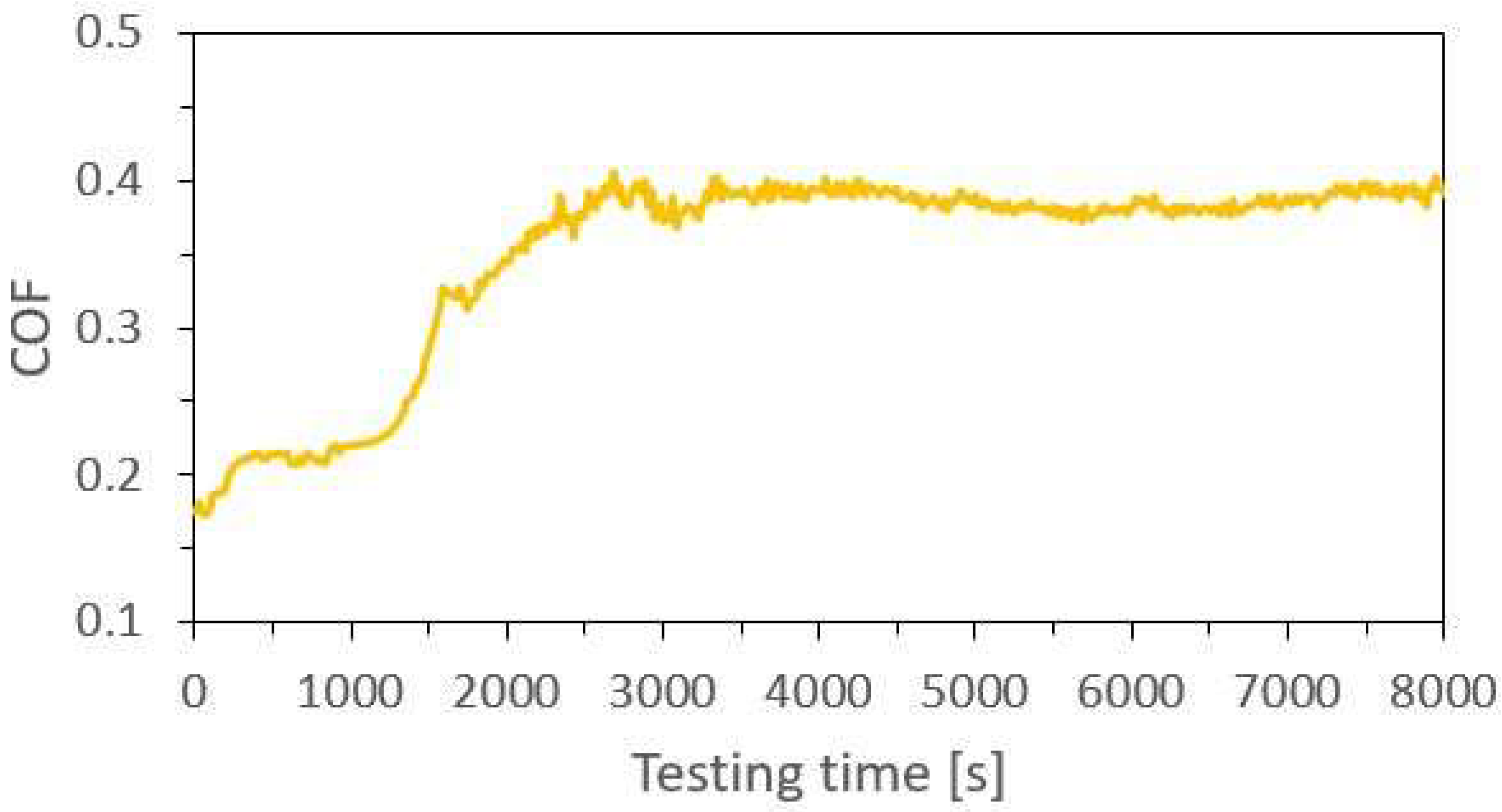 Coatings 11 01240 g004