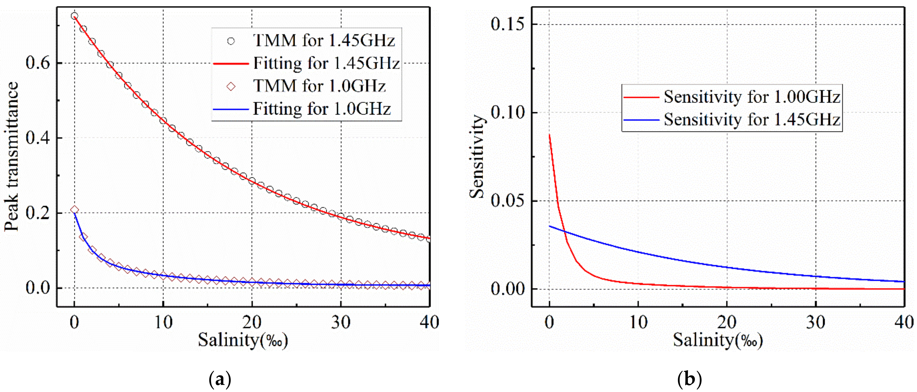 Coatings 11 01243 g009