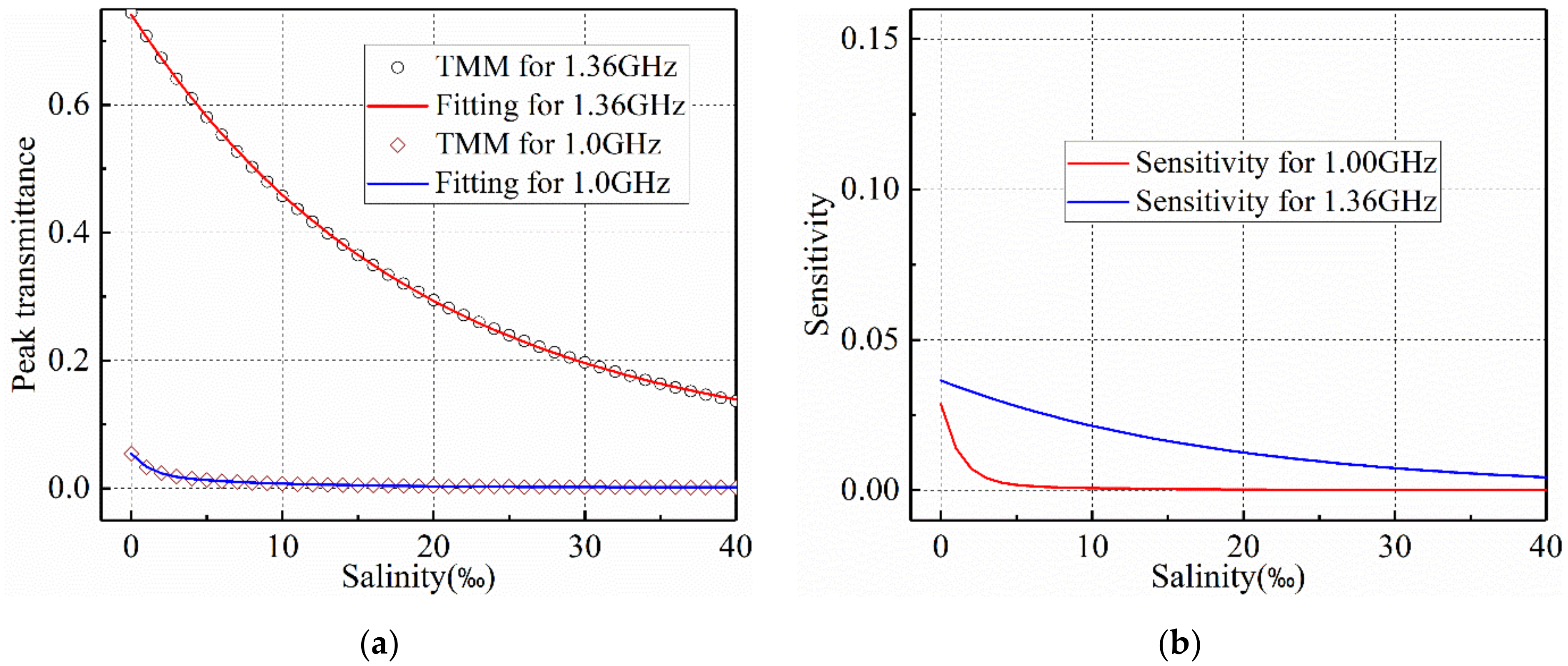 Coatings 11 01243 g010