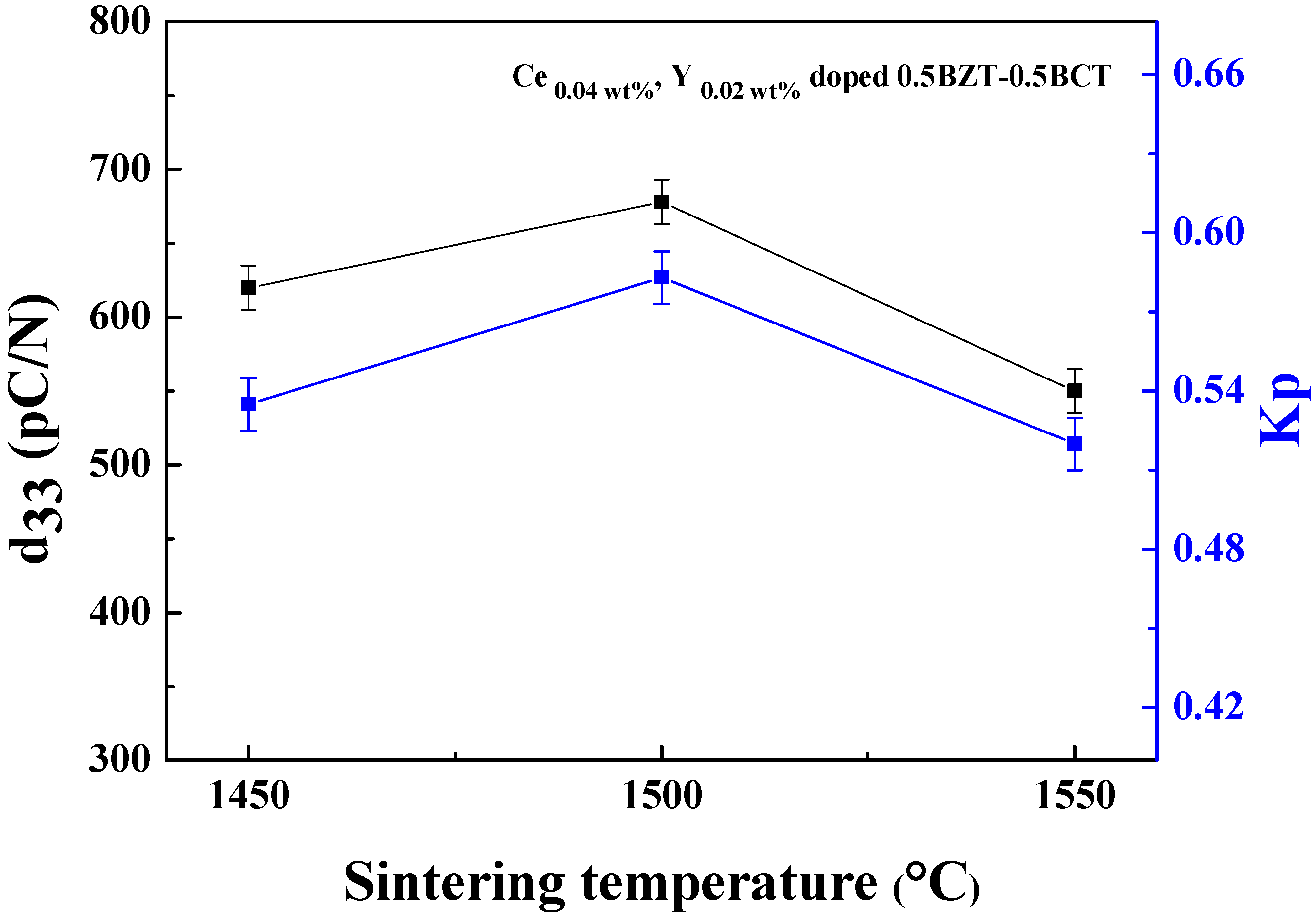Coatings 11 01248 g002 Coatings 11 01248 g002
