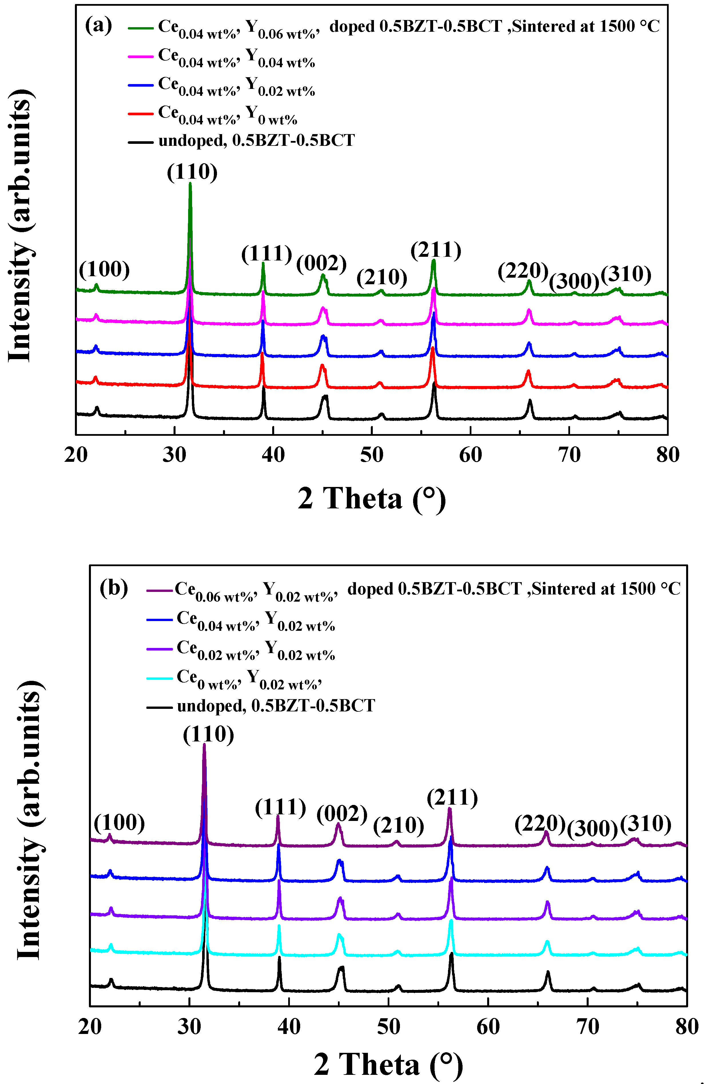 Coatings 11 01248 g003a Coatings 11 01248 g003a
