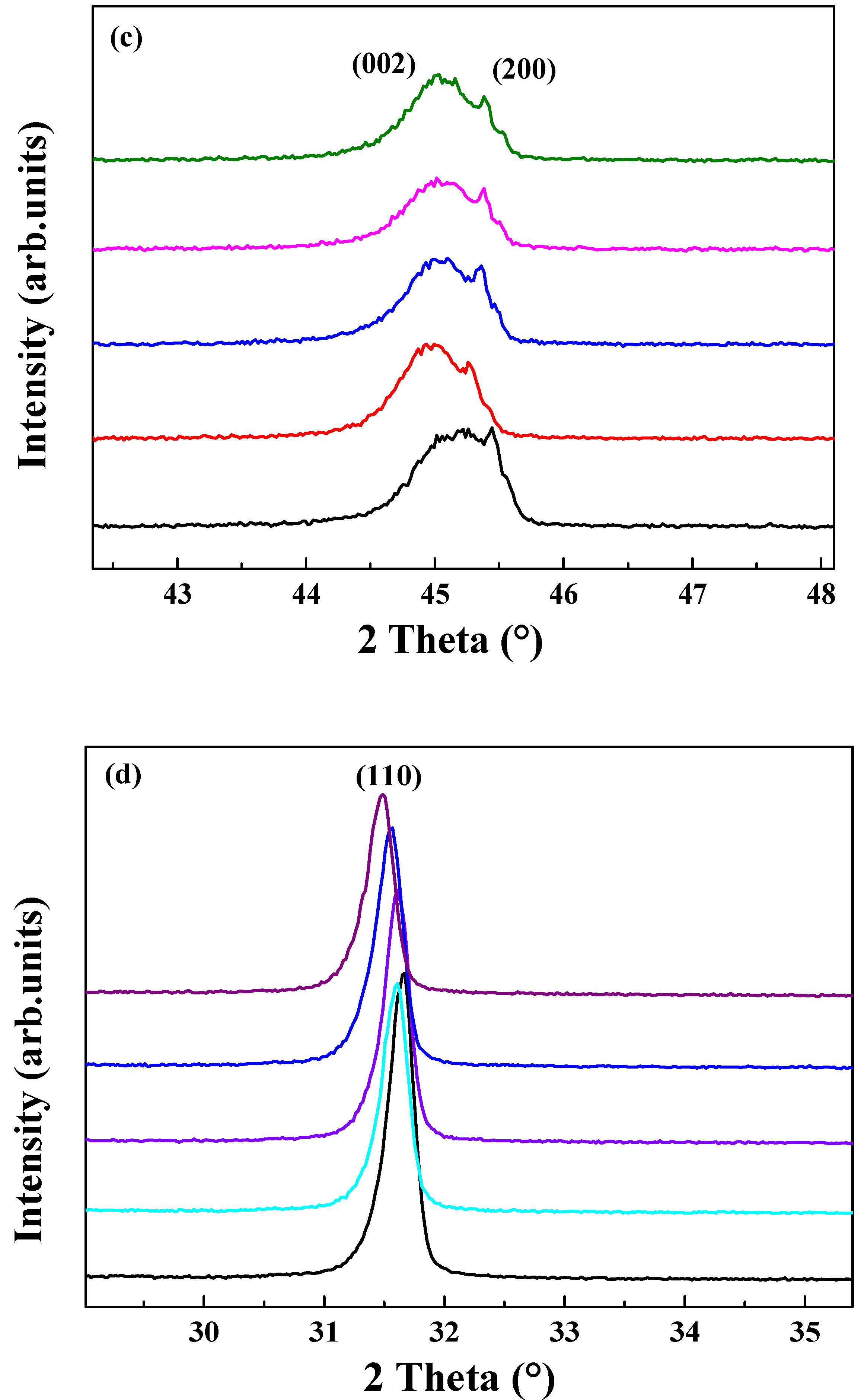 Coatings 11 01248 g003b Coatings 11 01248 g003b