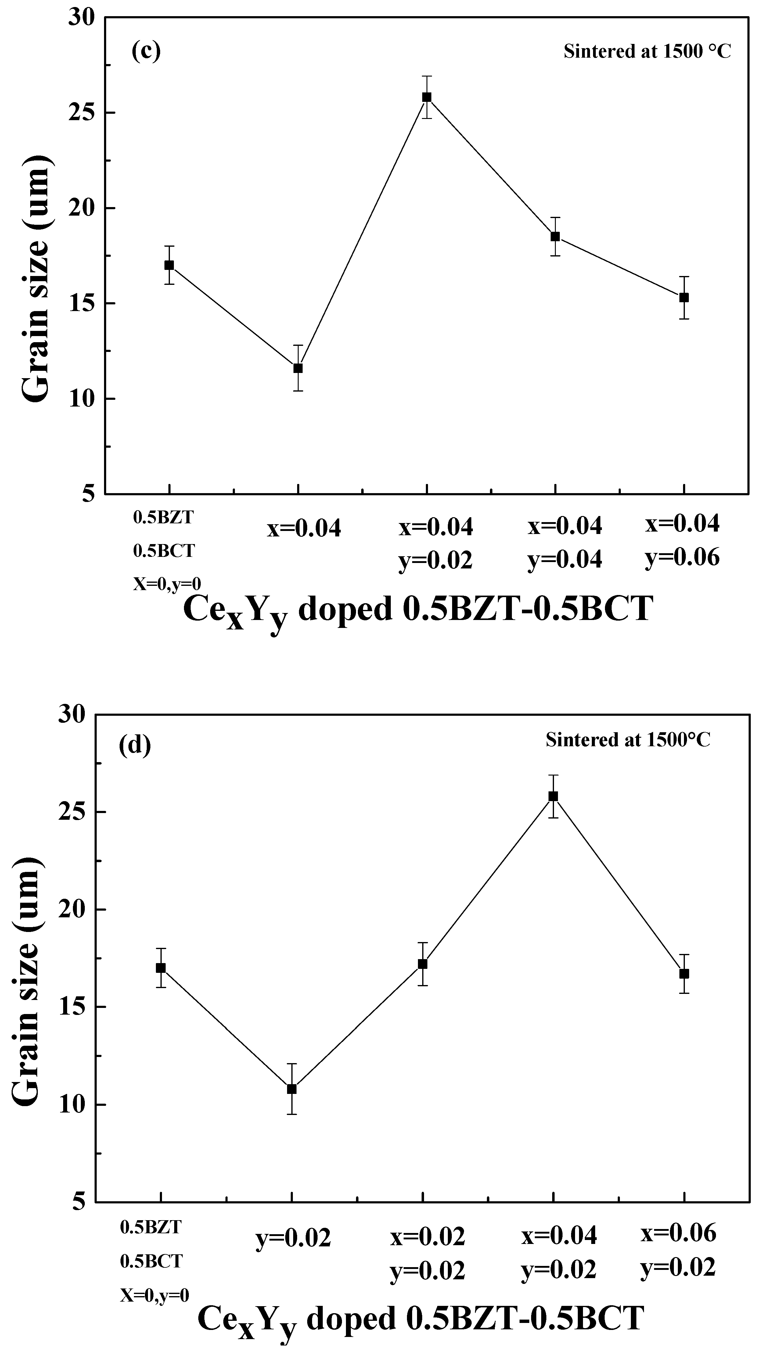 Coatings 11 01248 g005b Coatings 11 01248 g005b