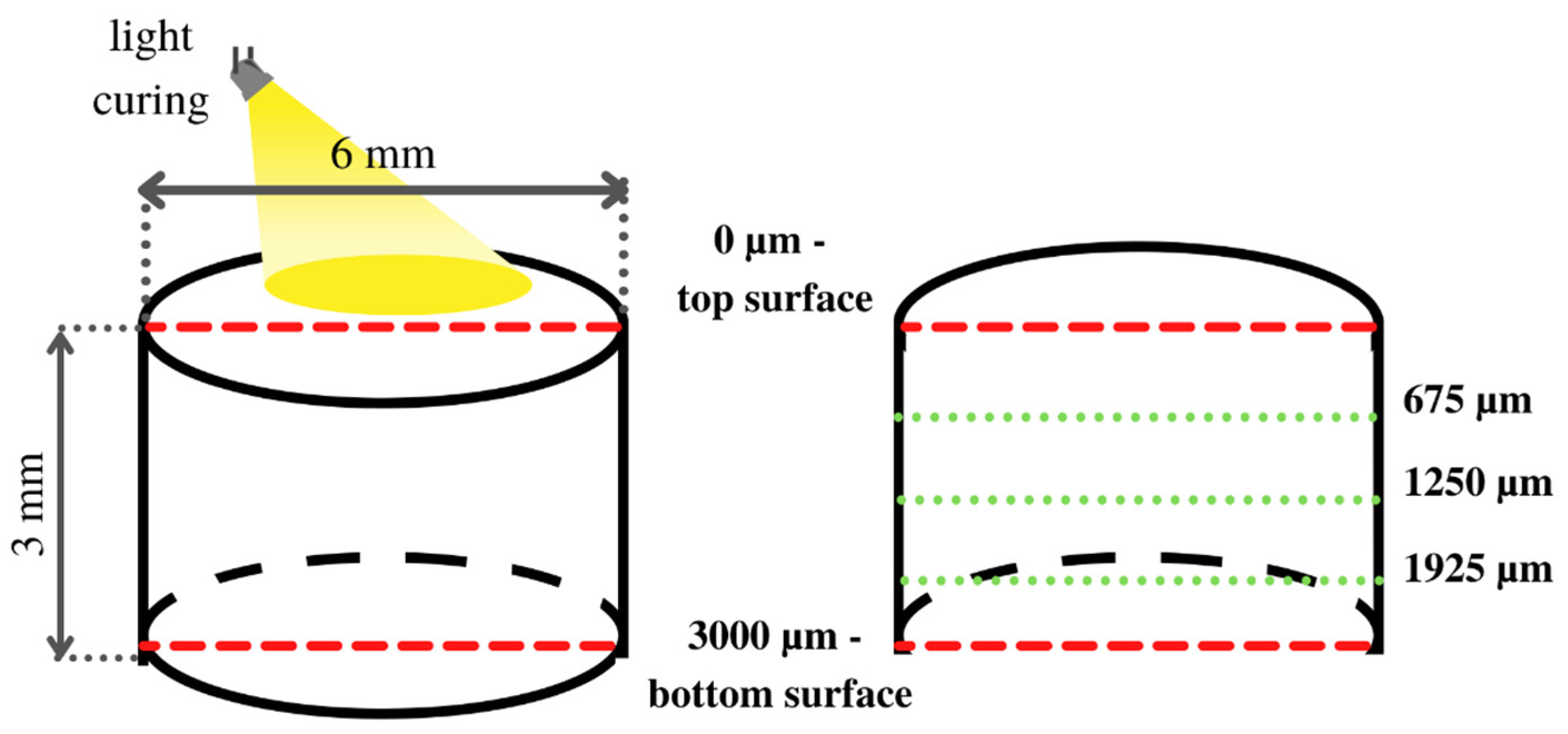 Coatings 11 01255 g001 Coatings 11 01255 g001