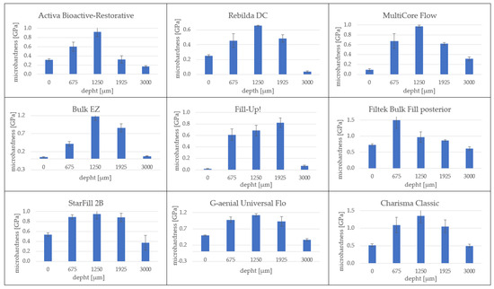Coatings 11 01255 g0a3