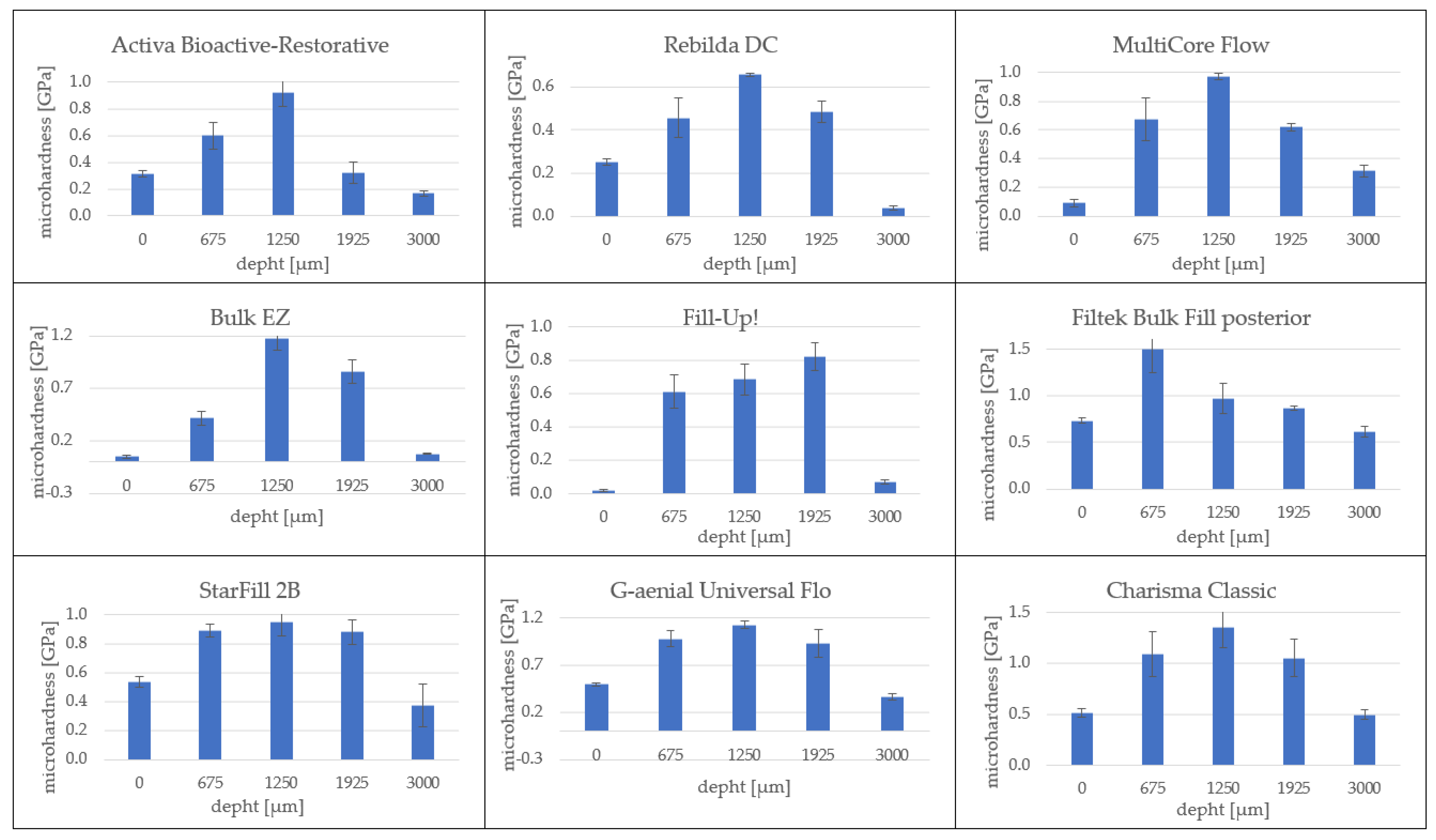 Coatings 11 01255 g0a3 Coatings 11 01255 g0a3