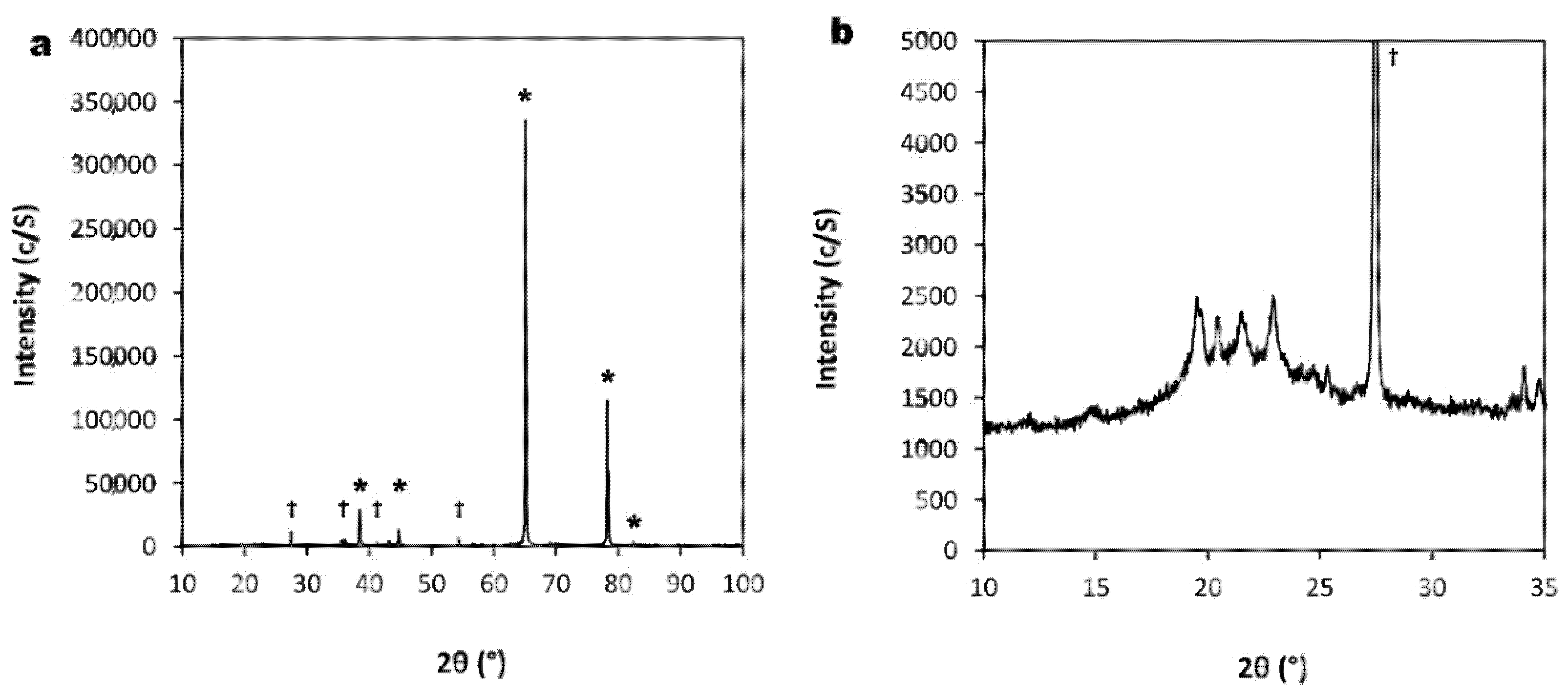 Coatings 11 01258 g002