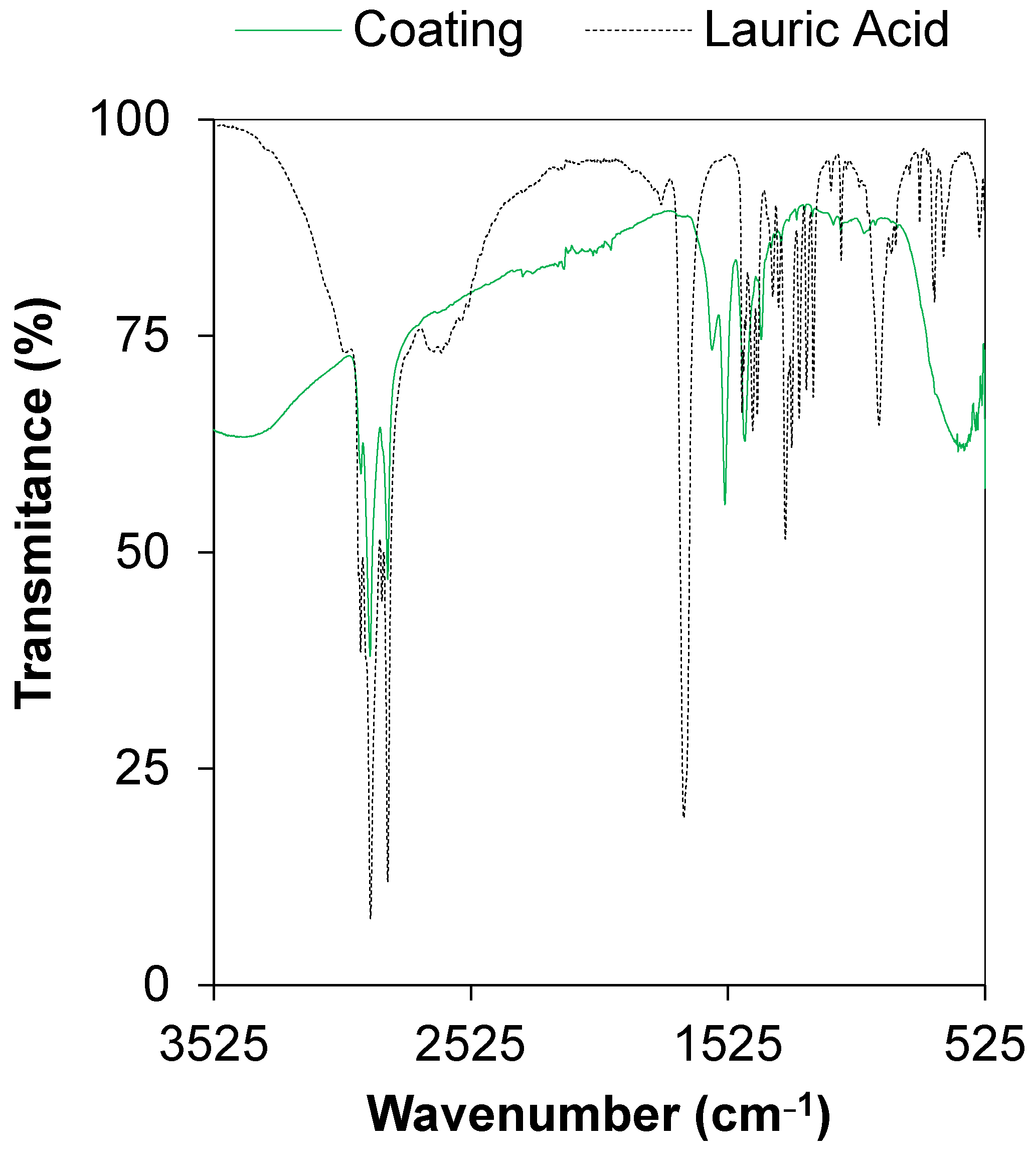 Coatings 11 01258 g003