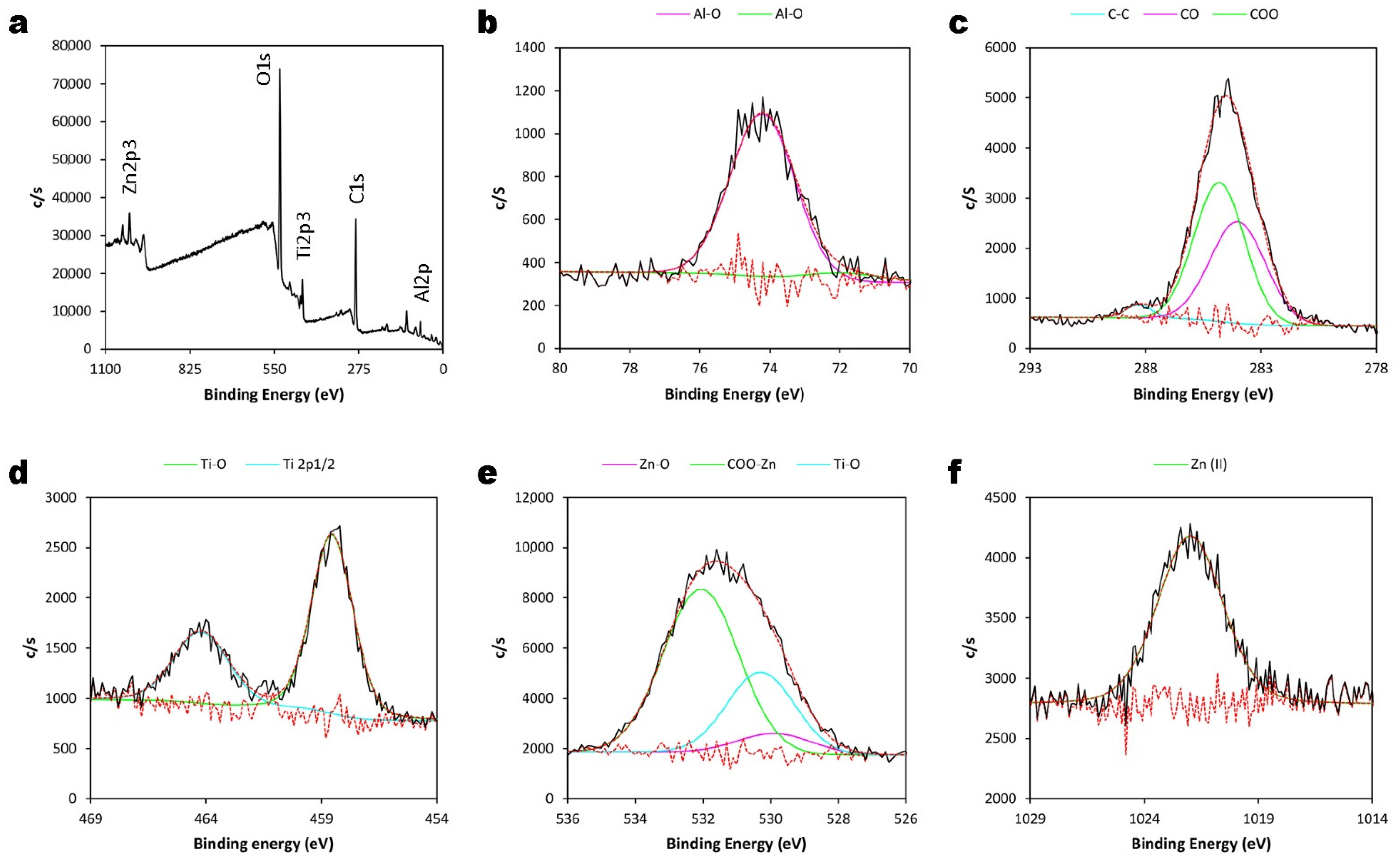 Coatings 11 01258 g004
