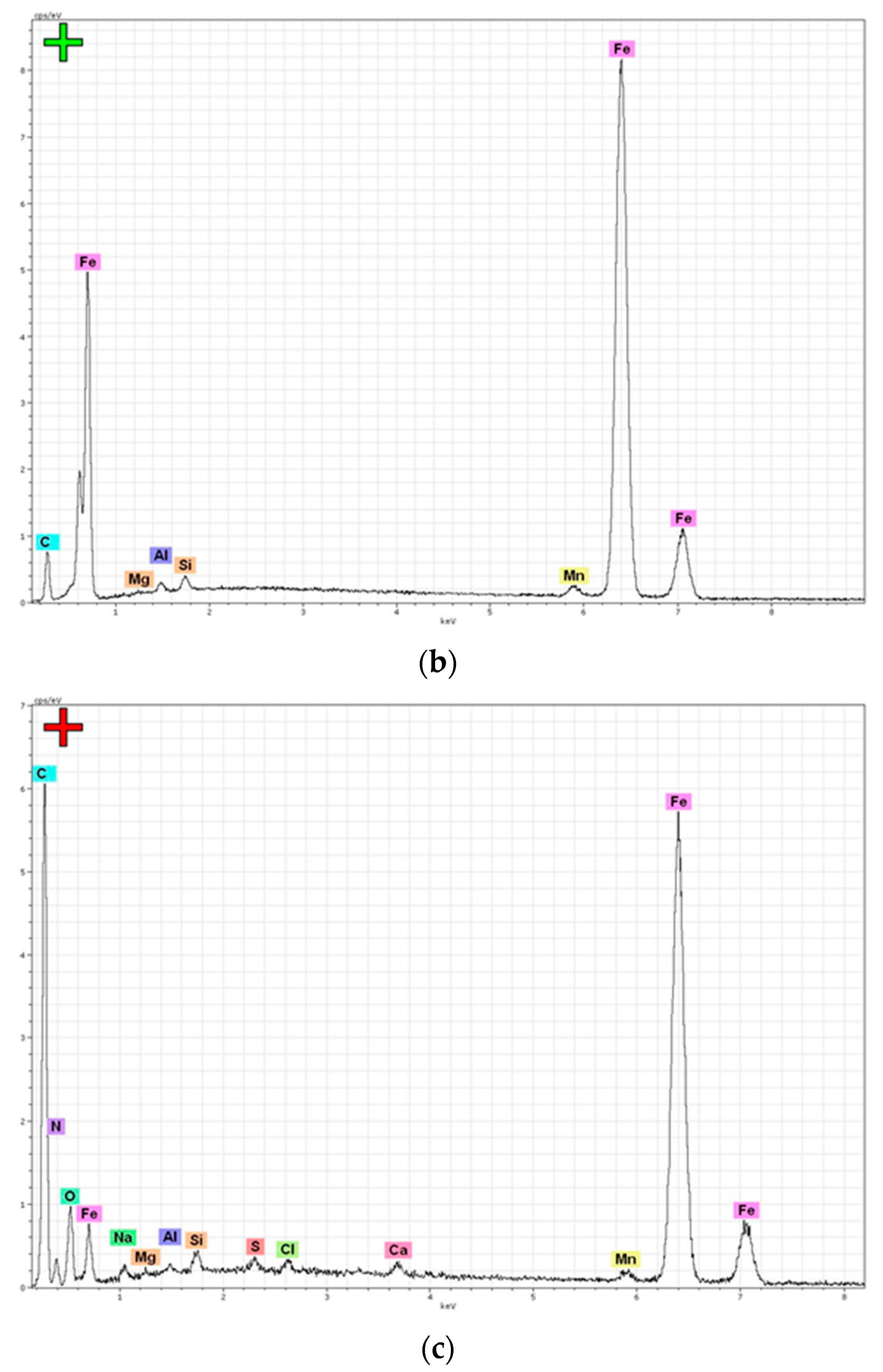 Coatings 11 01260 g007b