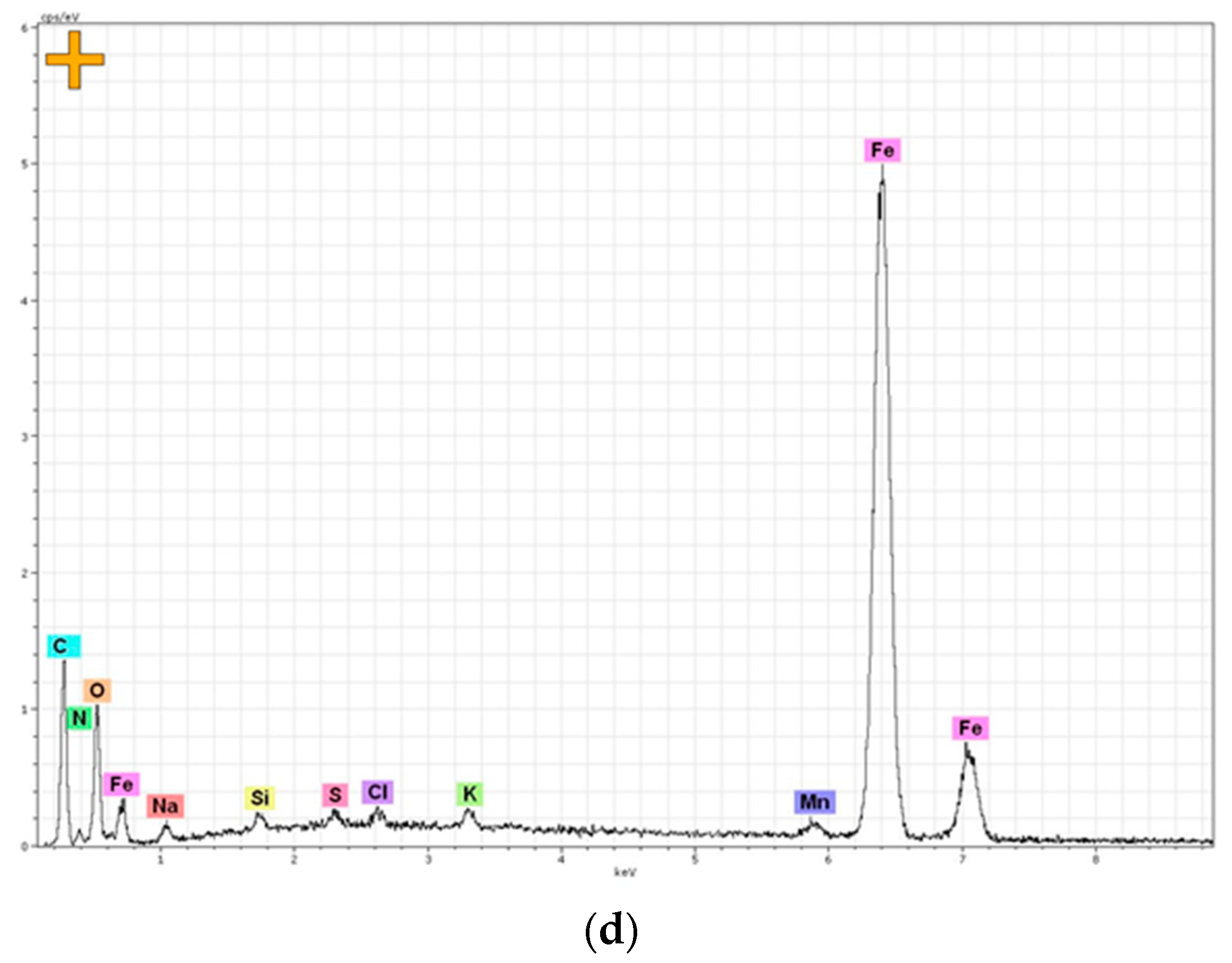 Coatings 11 01260 g011b